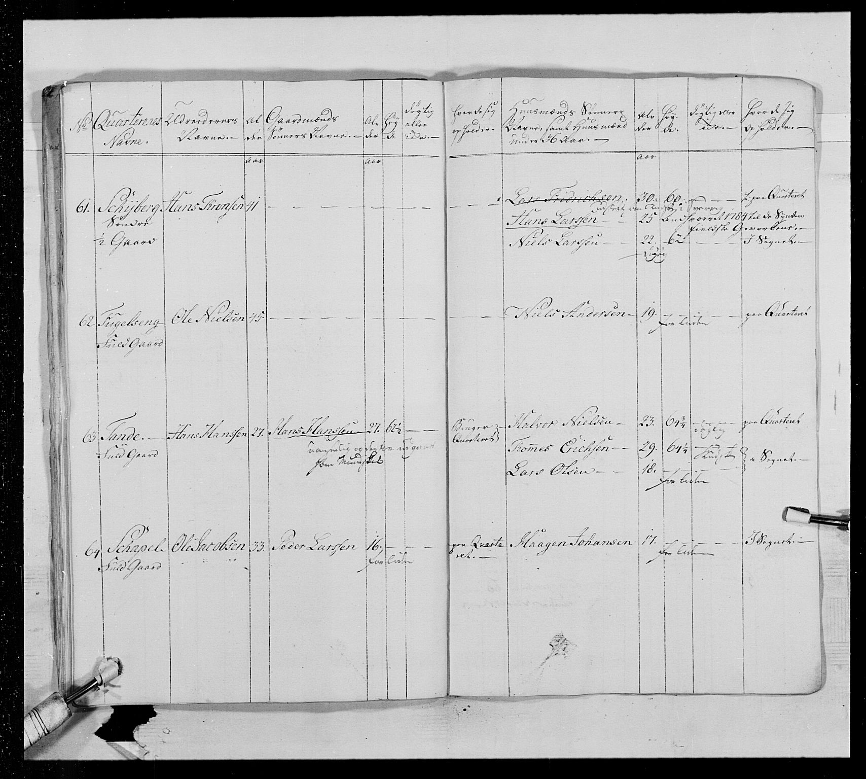 Generalitets- og kommissariatskollegiet, Det kongelige norske kommissariatskollegium, AV/RA-EA-5420/E/Eh/L0016: Opplandske dragonregiment, 1789-1801, p. 43