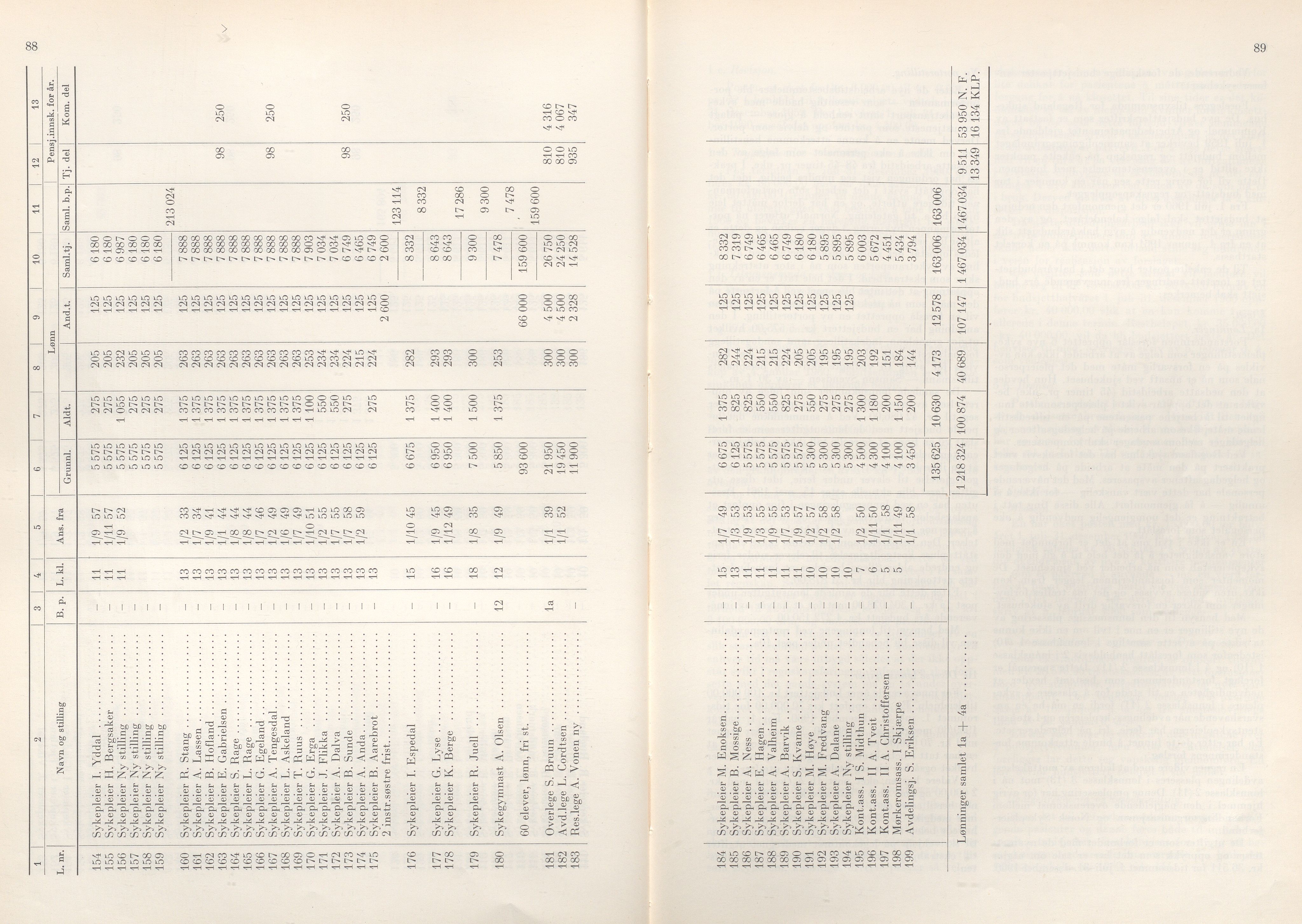 Rogaland fylkeskommune - Fylkesrådmannen , IKAR/A-900/A/Aa/Aaa/L0079: Møtebok , 1960, p. 88-89