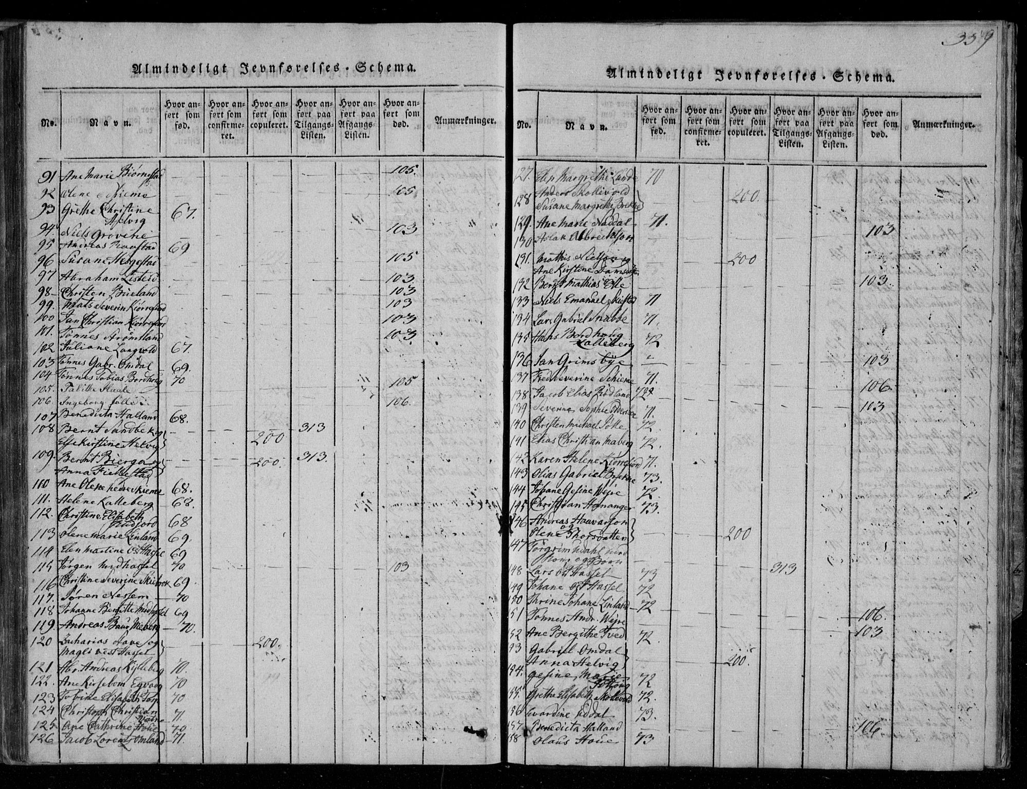 Lista sokneprestkontor, AV/SAK-1111-0027/F/Fa/L0007: Parish register (official) no. A 7, 1816-1823, p. 359
