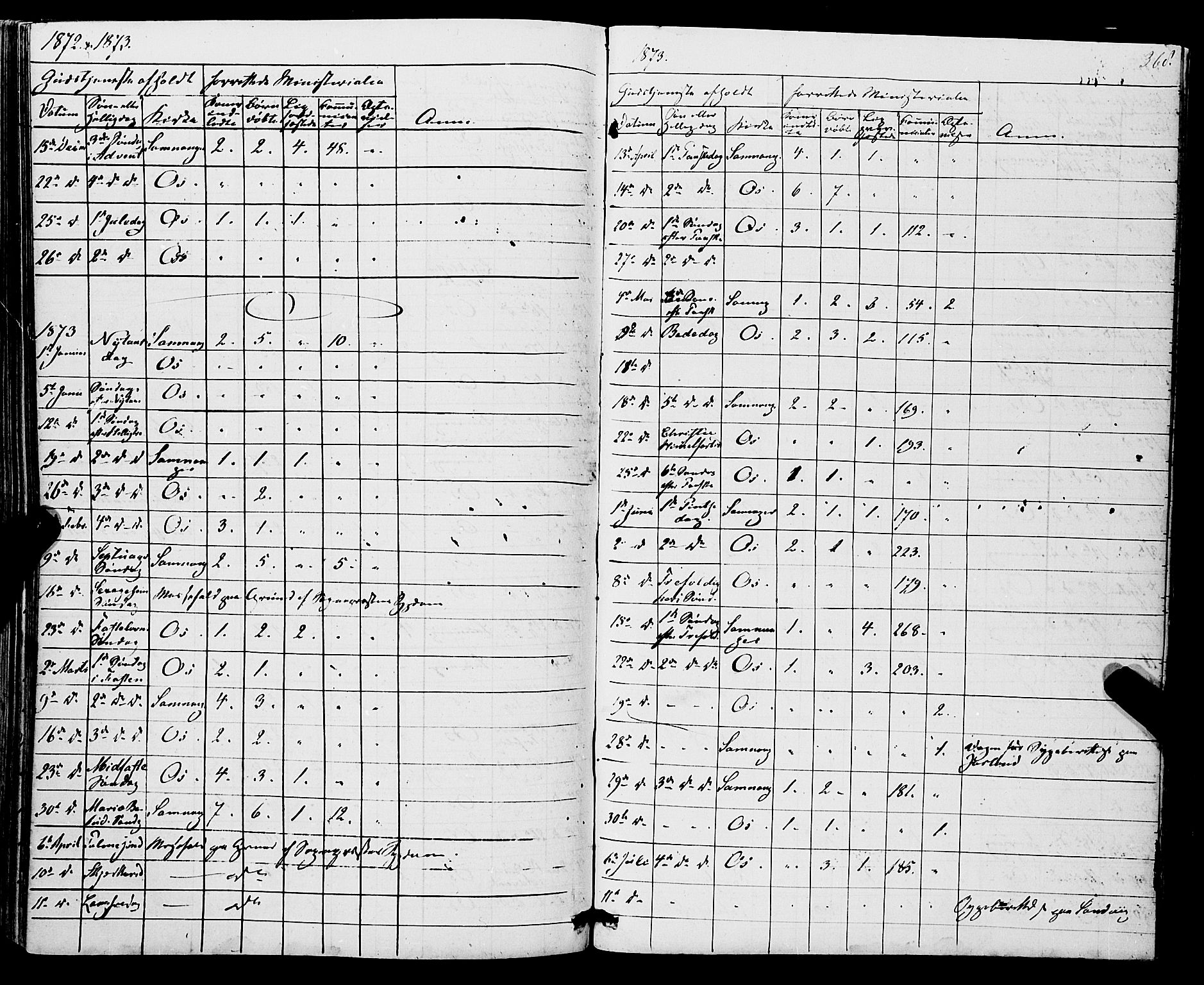 Os sokneprestembete, SAB/A-99929: Parish register (official) no. A 17, 1860-1873, p. 368