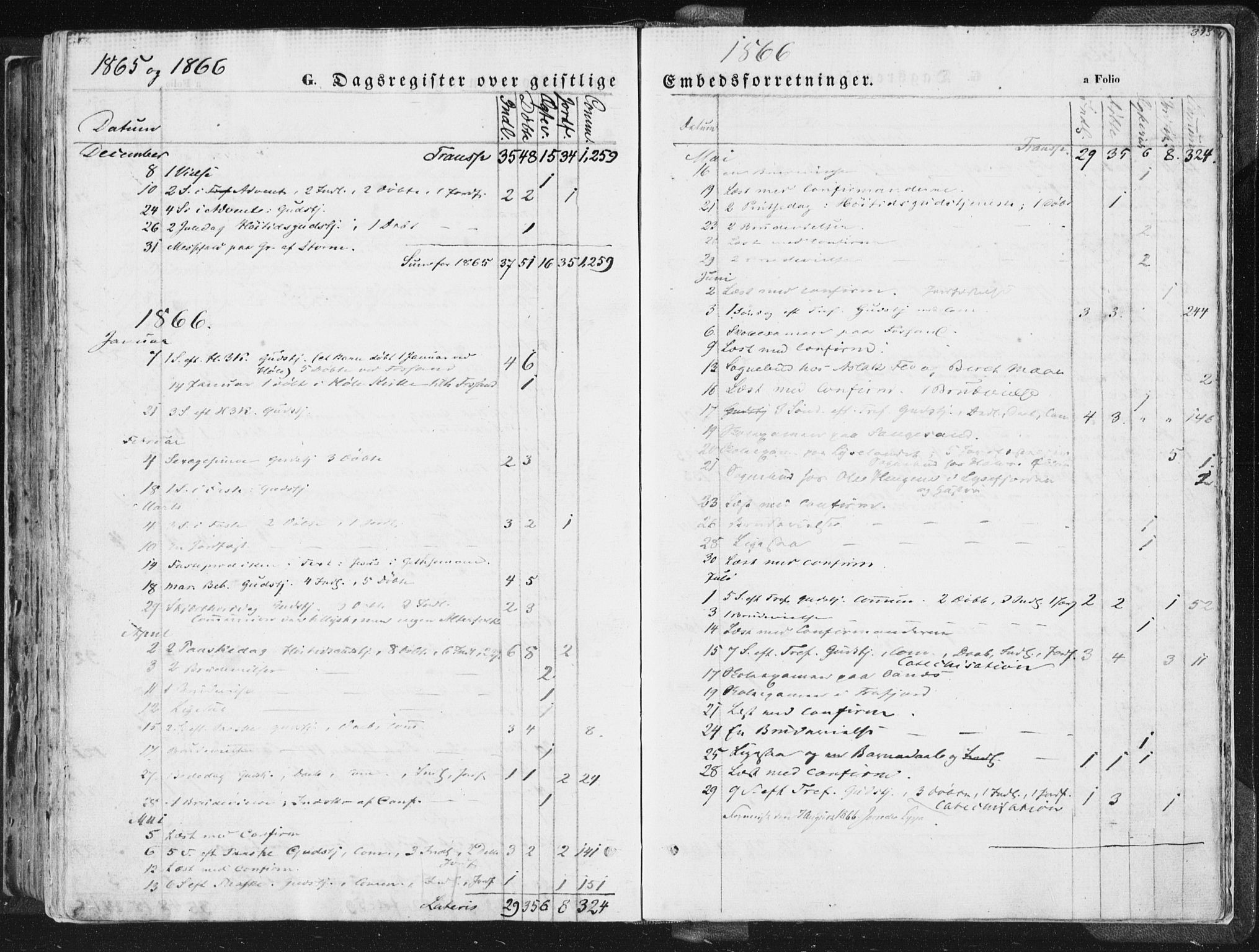 Høgsfjord sokneprestkontor, AV/SAST-A-101624/H/Ha/Haa/L0001: Parish register (official) no. A 1, 1854-1875, p. 393