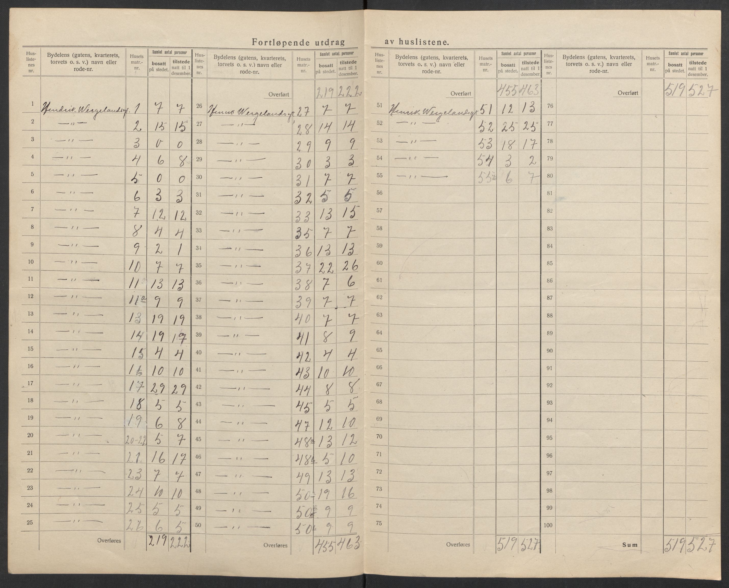 SAK, 1920 census for Kristiansand, 1920, p. 32