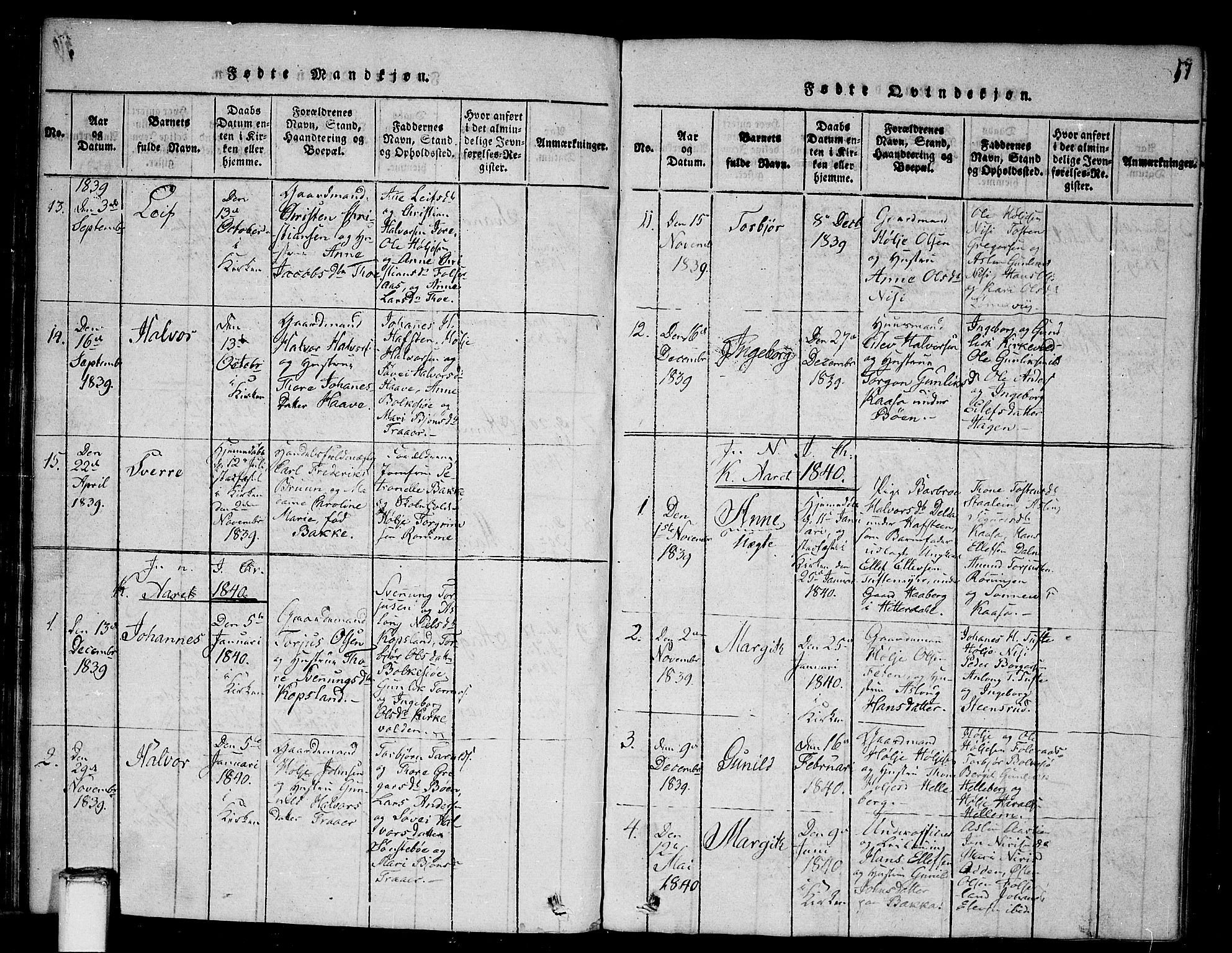 Gransherad kirkebøker, SAKO/A-267/G/Ga/L0001: Parish register (copy) no. I 1, 1815-1842, p. 57