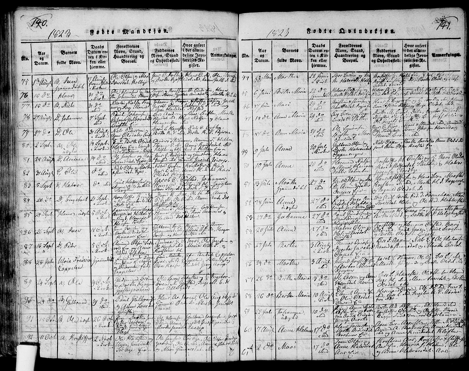 Ullensaker prestekontor Kirkebøker, SAO/A-10236a/G/Ga/L0001: Parish register (copy) no. I 1, 1815-1835, p. 140-141