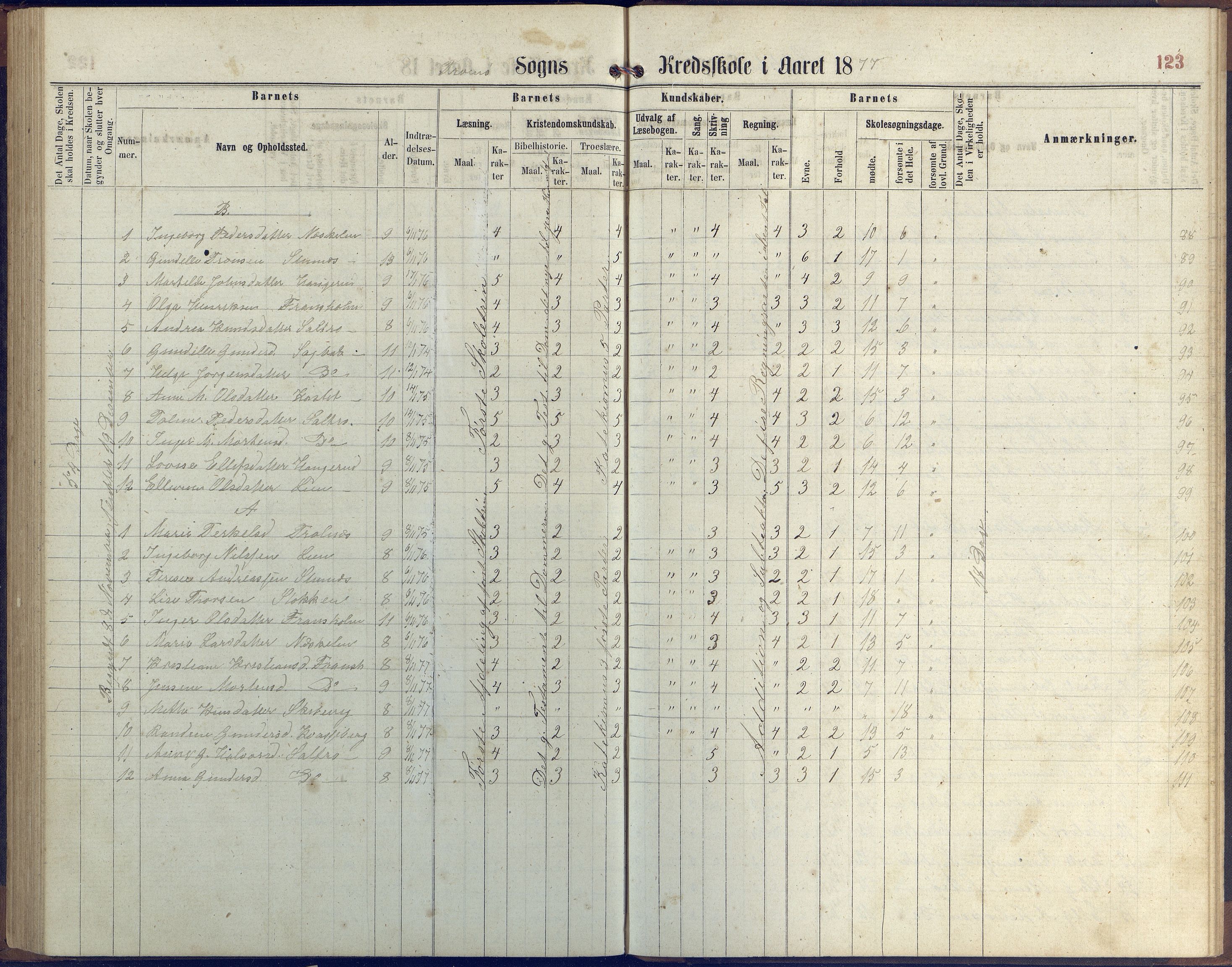 Stokken kommune, AAKS/KA0917-PK/04/04c/L0006: Skoleprotokoll  Stokken, 1863-1879, p. 122