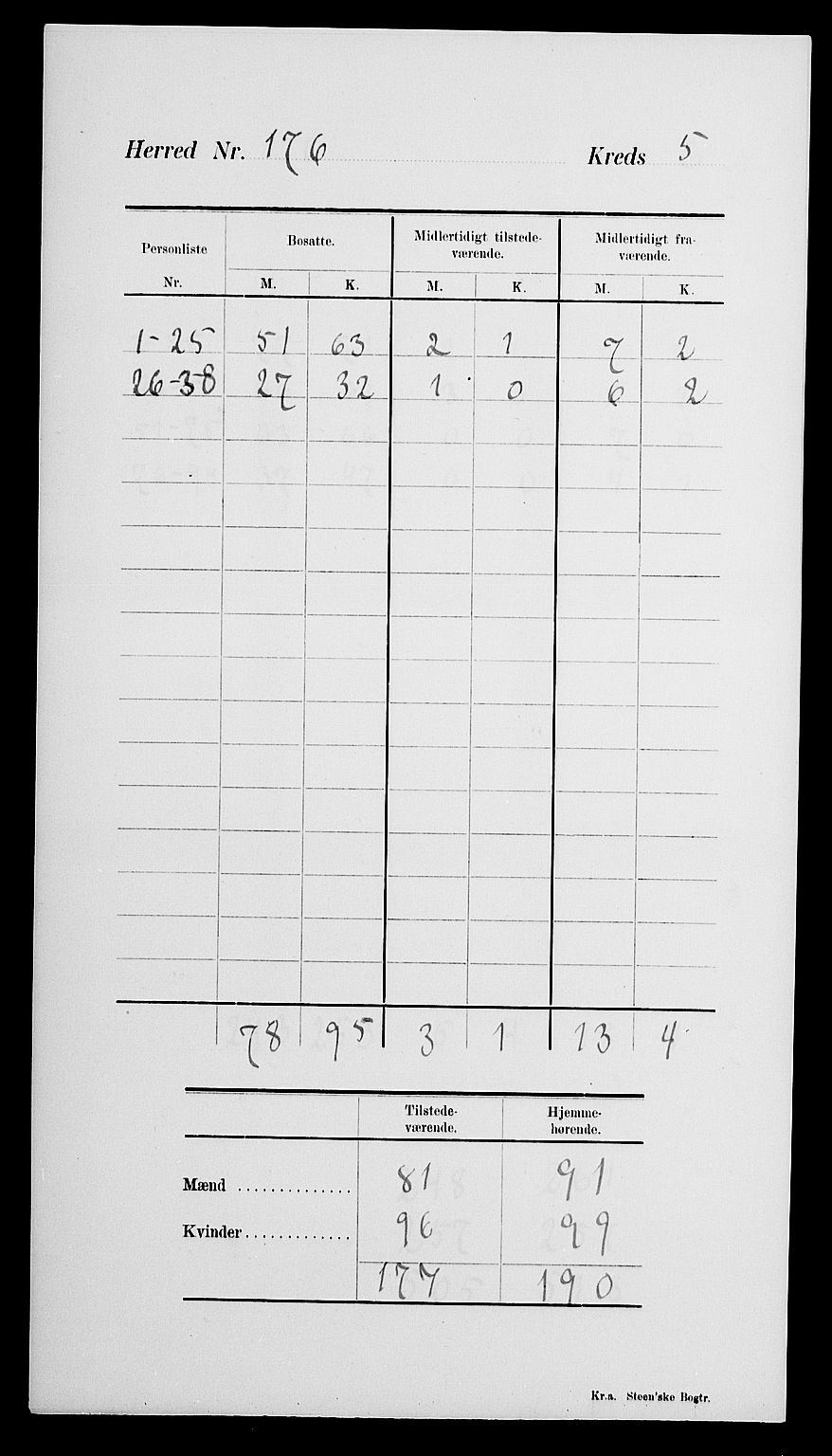 SAK, 1900 census for Øyestad, 1900, p. 9