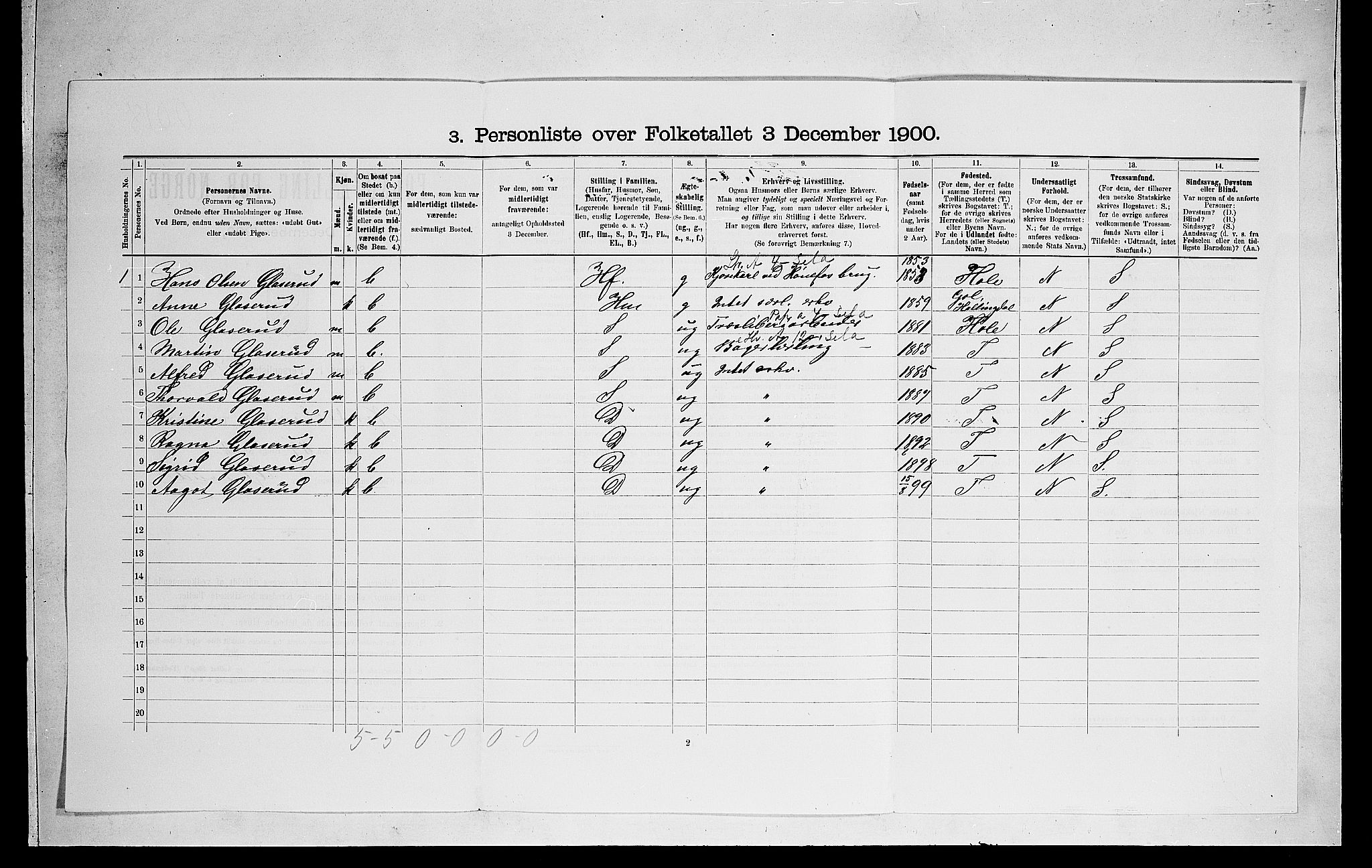 RA, 1900 census for Norderhov, 1900, p. 943