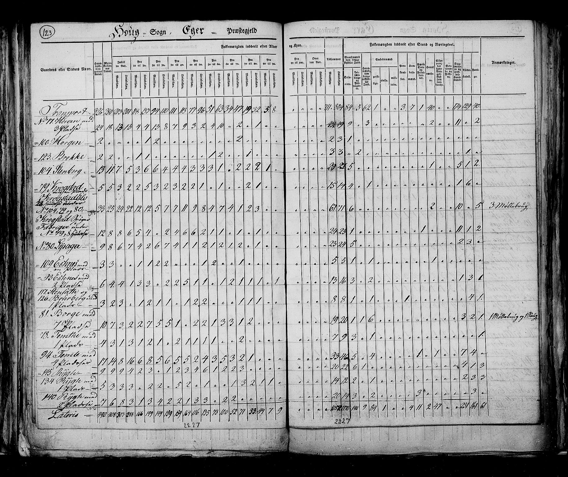 RA, Census 1825, vol. 7: Buskerud amt, 1825, p. 123