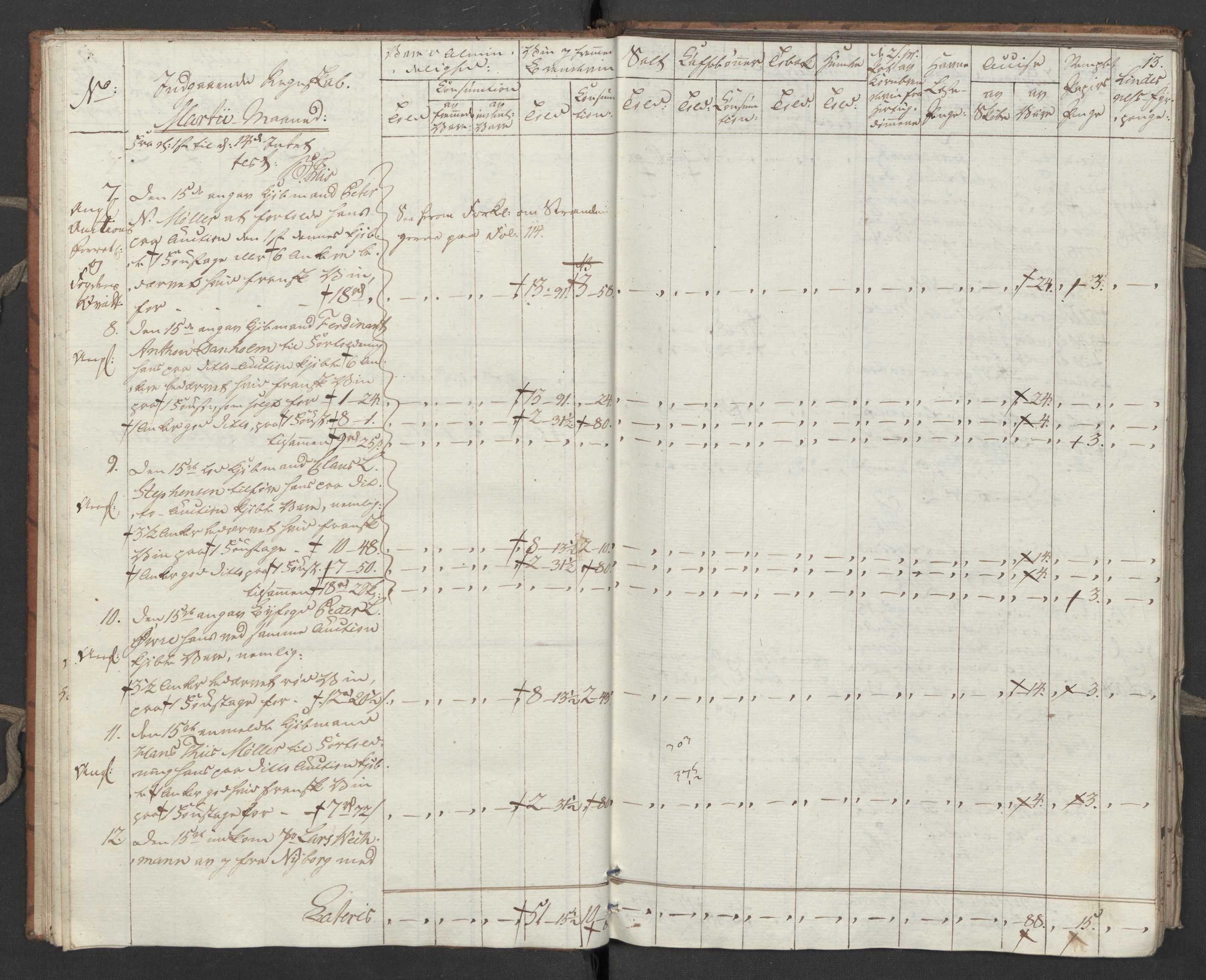 Generaltollkammeret, tollregnskaper, AV/RA-EA-5490/R31/L0055/0001: Tollregnskaper Molde / Tollbok, 1794, p. 12b-13a