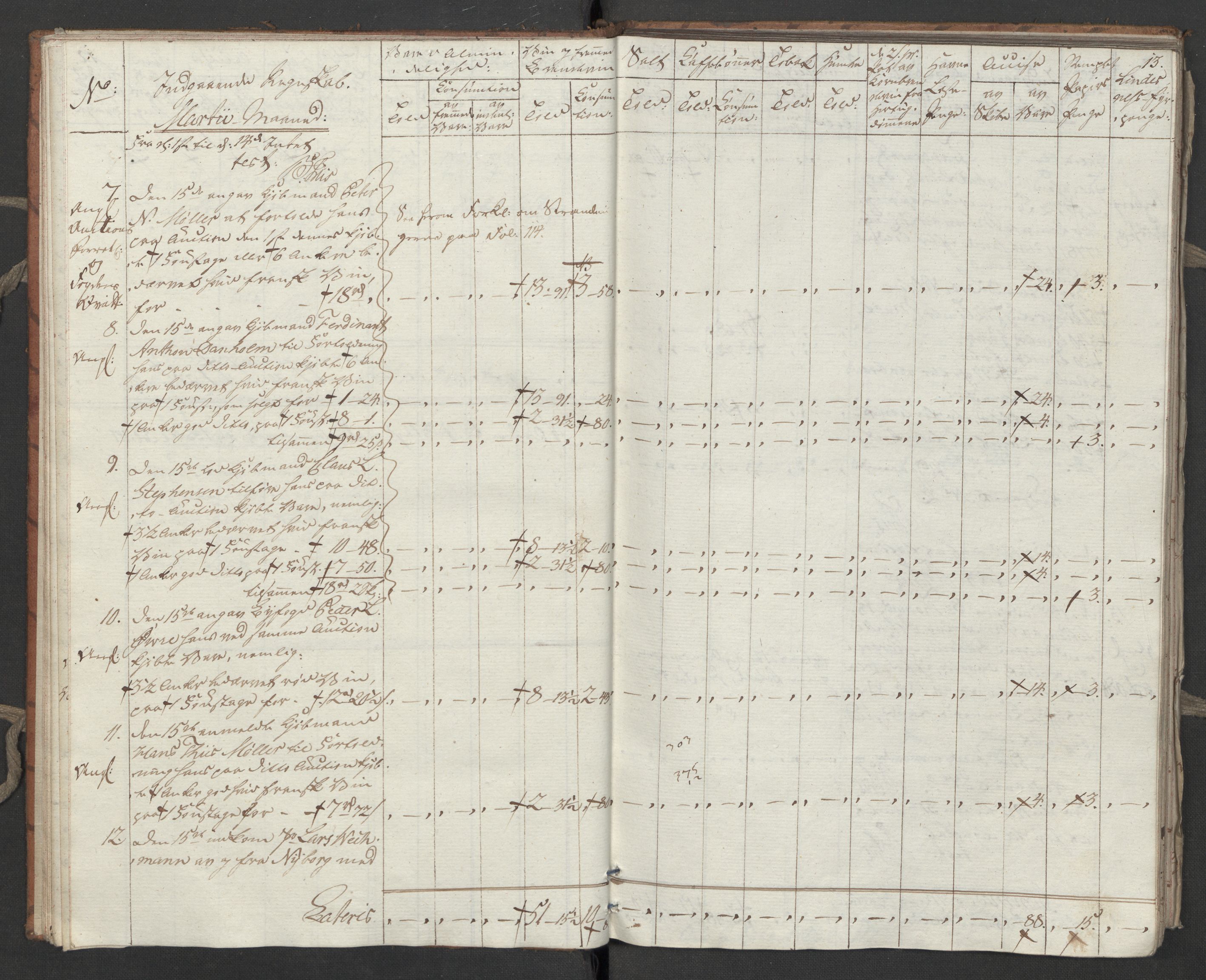 Generaltollkammeret, tollregnskaper, RA/EA-5490/R31/L0055/0001: Tollregnskaper Molde / Tollbok, 1794, p. 12b-13a