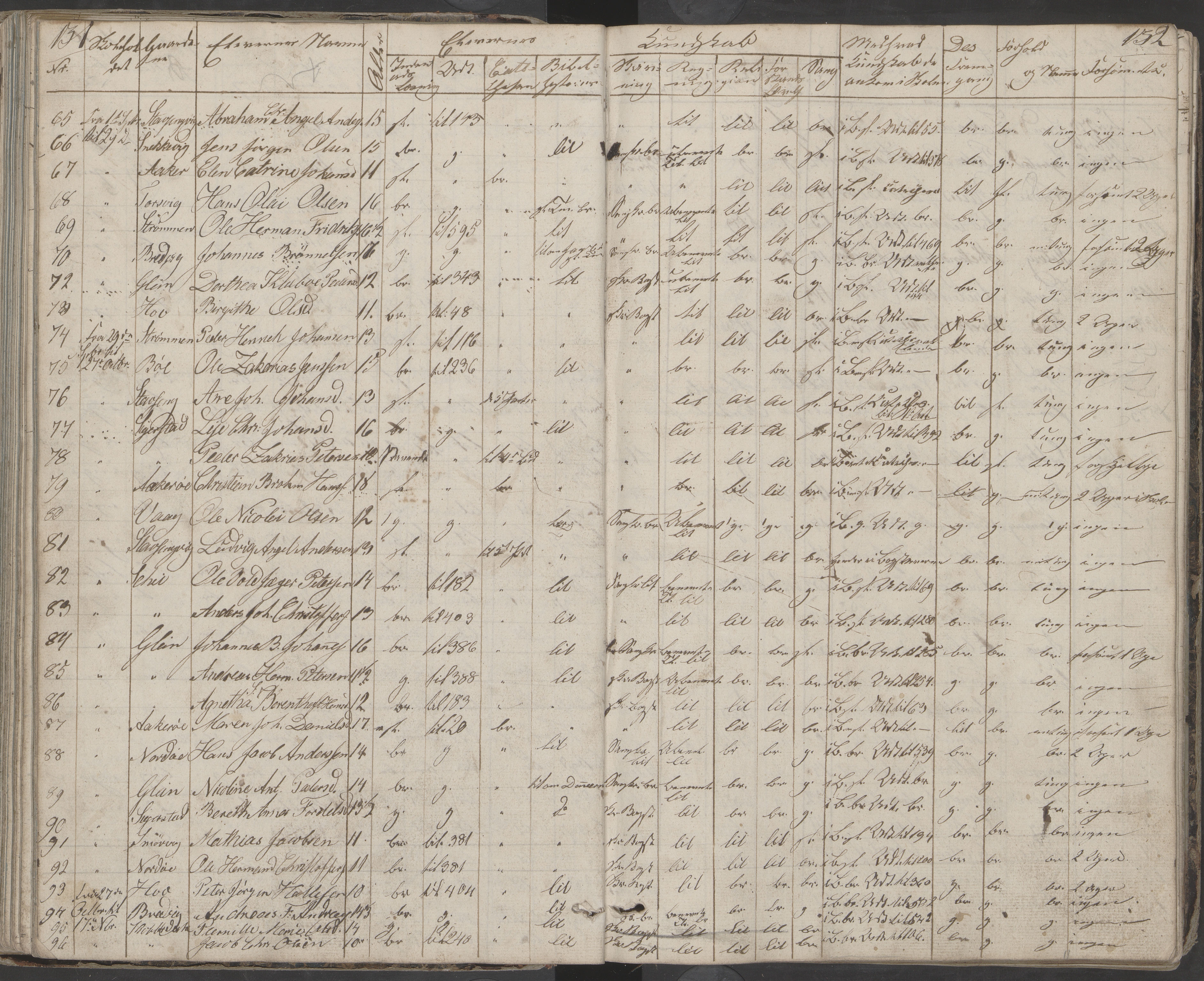 Dønna kommune. Dønnes fastskole, AIN/K-18270.510.01/442/L0001: Skoleprotokoll, 1832-1863