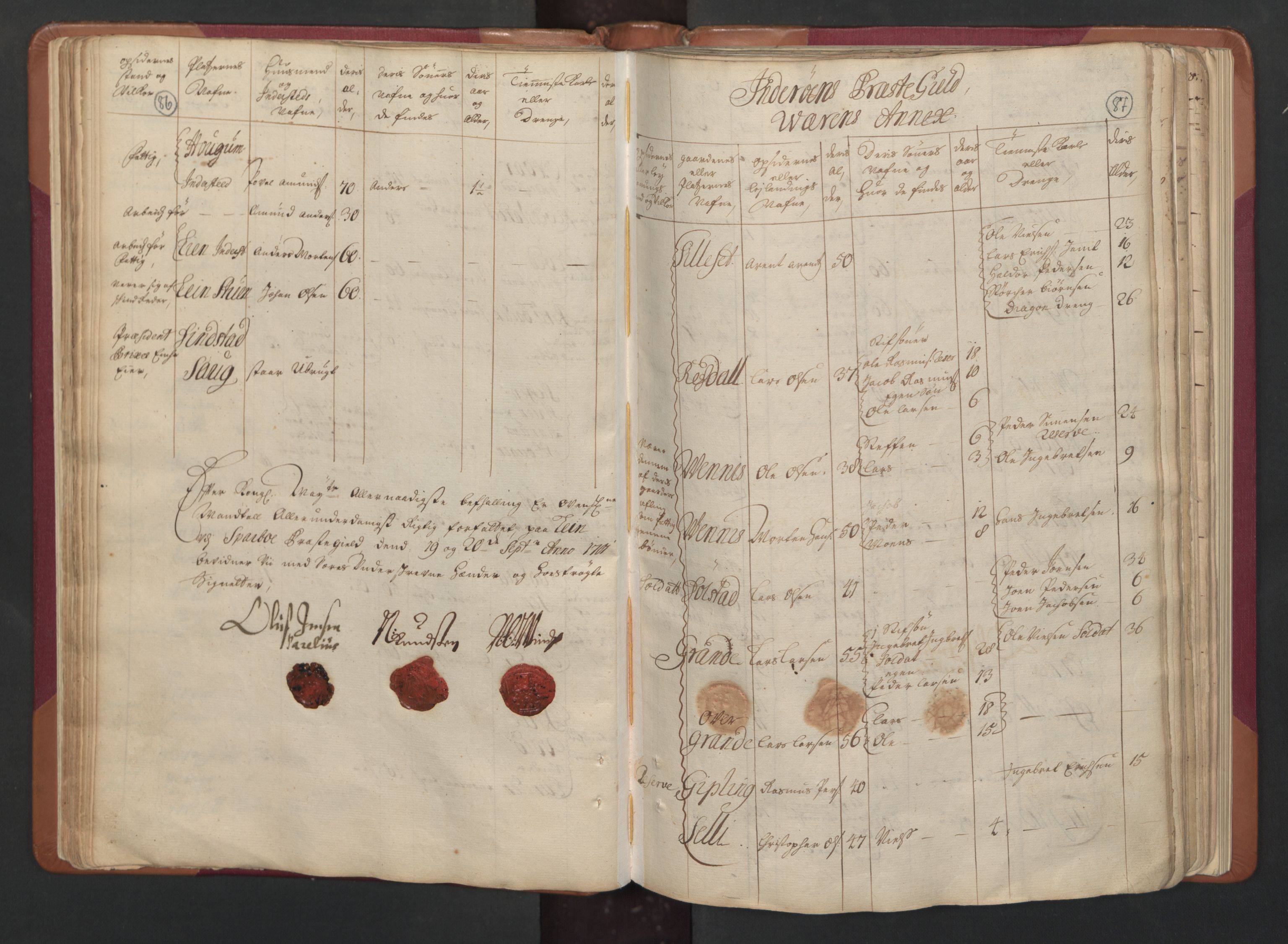 RA, Census (manntall) 1701, no. 15: Inderøy fogderi and Namdal fogderi, 1701, p. 86-87