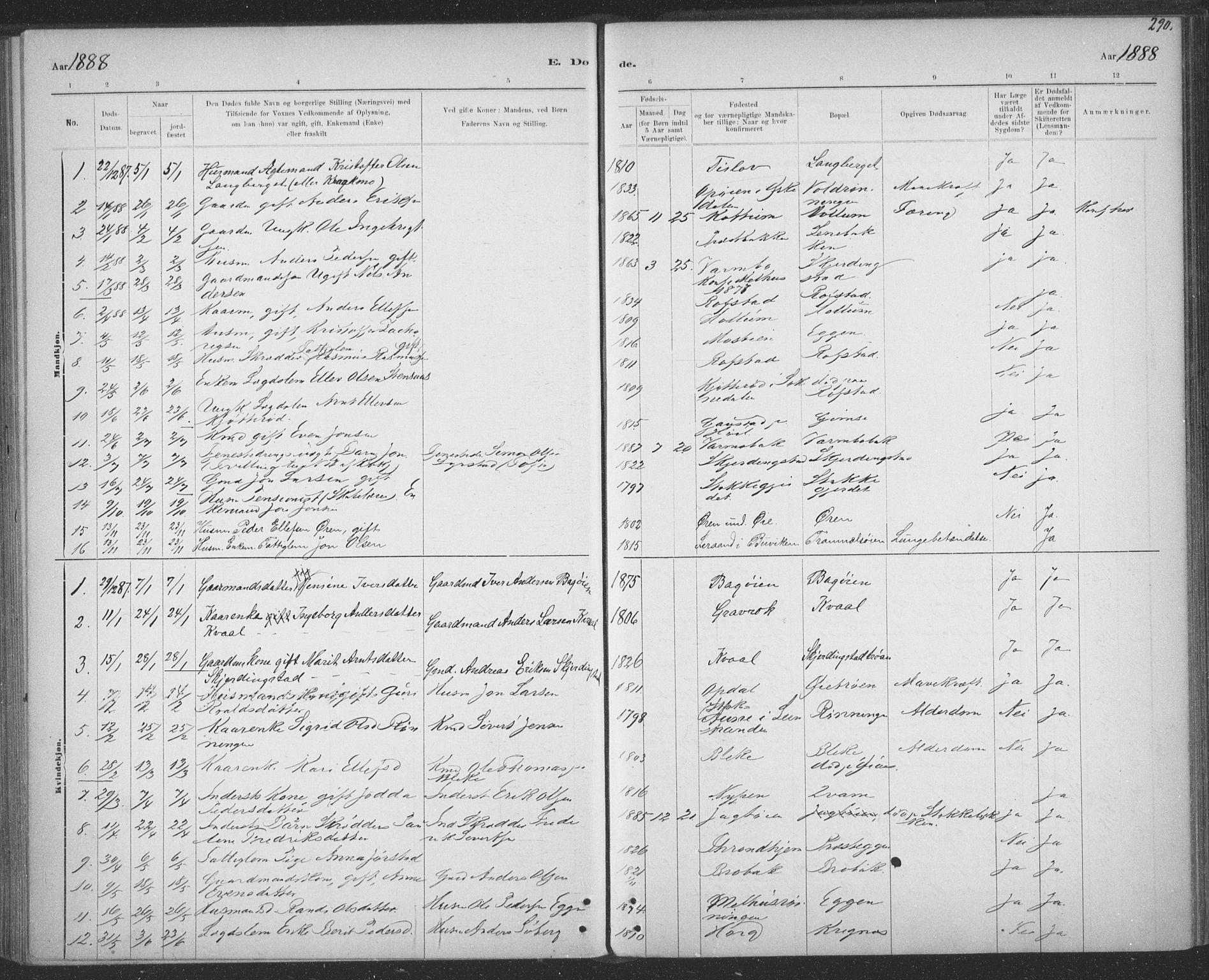 Ministerialprotokoller, klokkerbøker og fødselsregistre - Sør-Trøndelag, AV/SAT-A-1456/691/L1085: Parish register (official) no. 691A17, 1887-1908, p. 290