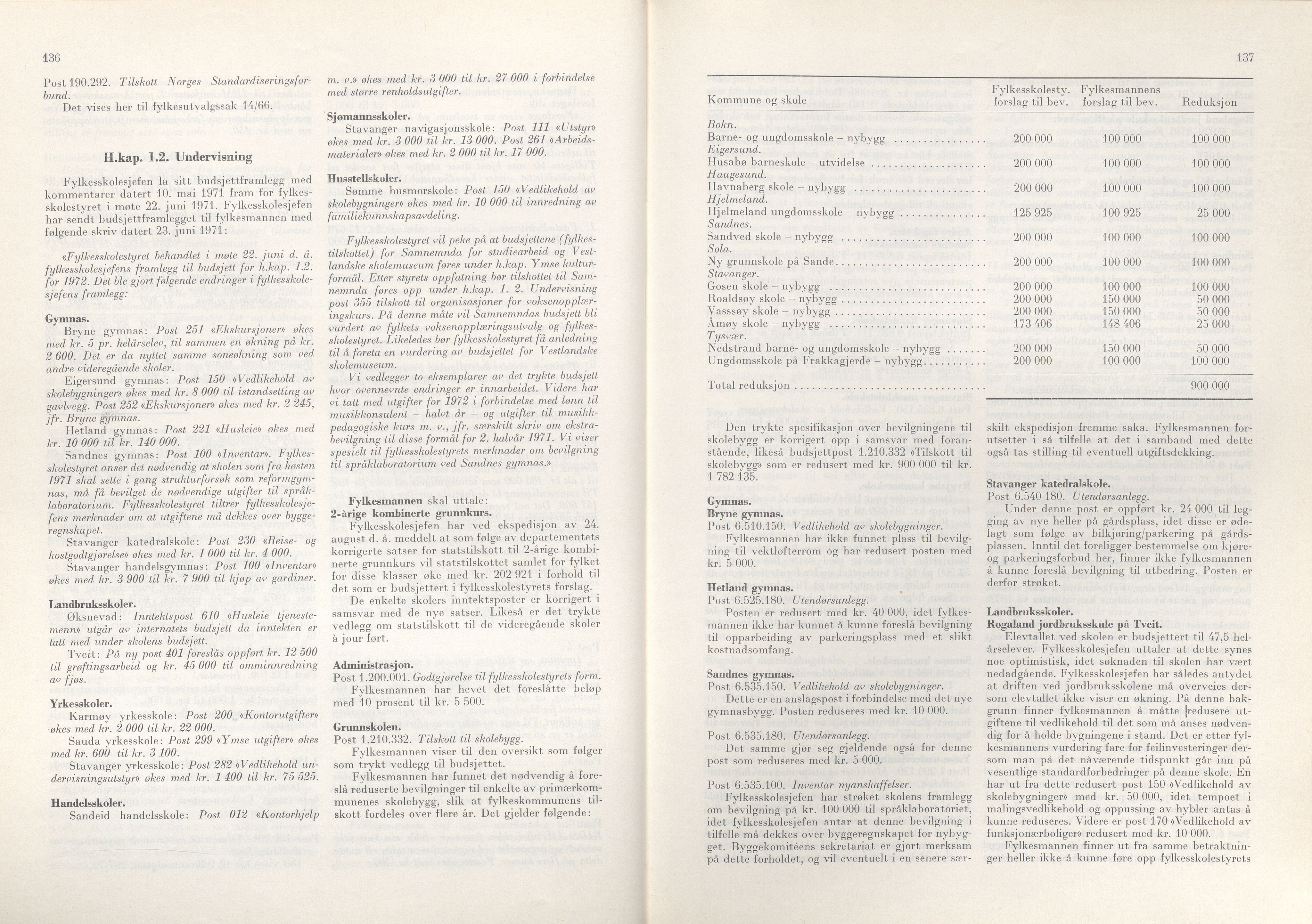 Rogaland fylkeskommune - Fylkesrådmannen , IKAR/A-900/A/Aa/Aaa/L0091: Møtebok , 1971, p. 136-137