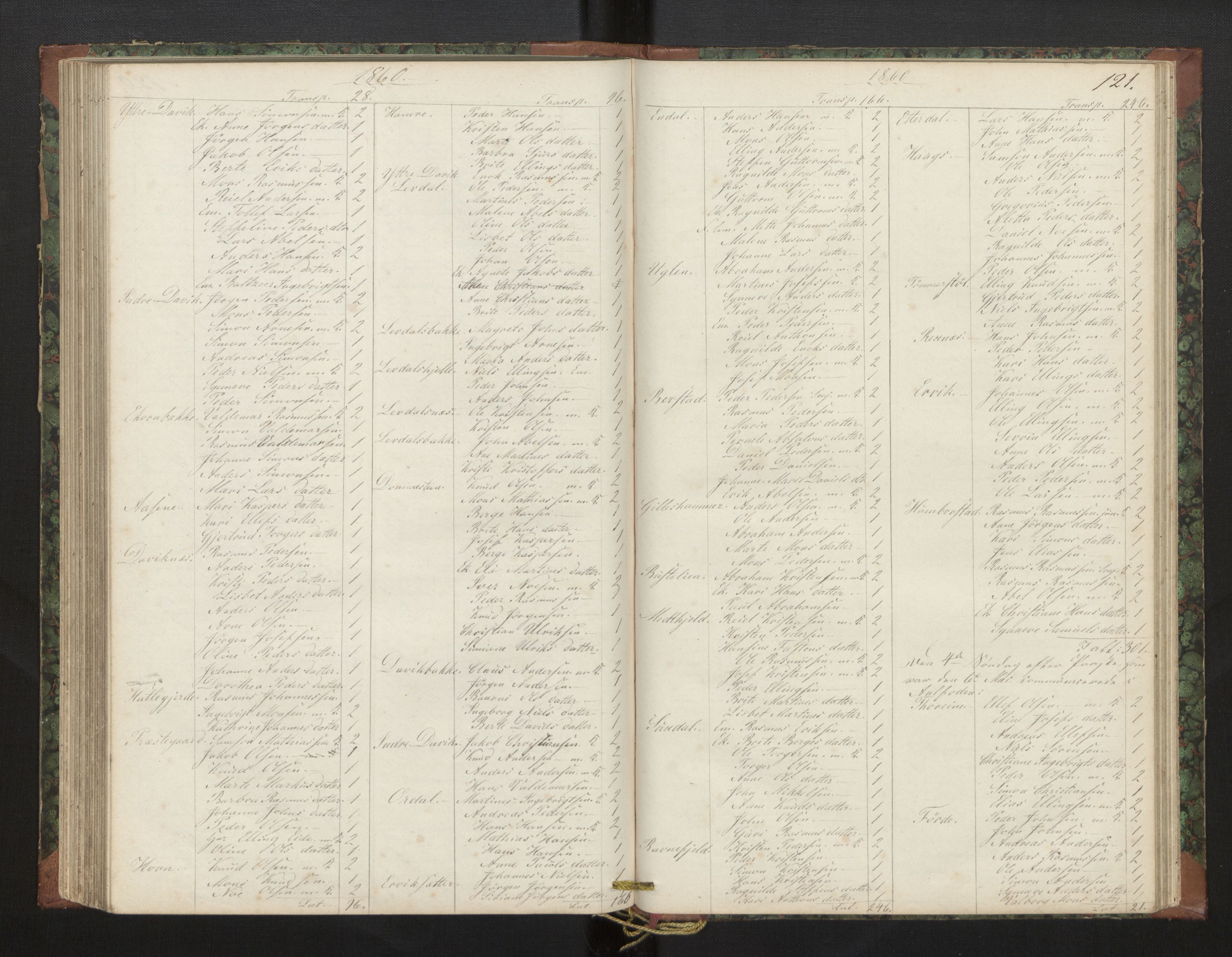 Davik sokneprestembete, AV/SAB-A-79701/H/Hb/Hba/L0002: Communicants register no. 2, 1851-1862, p. 121