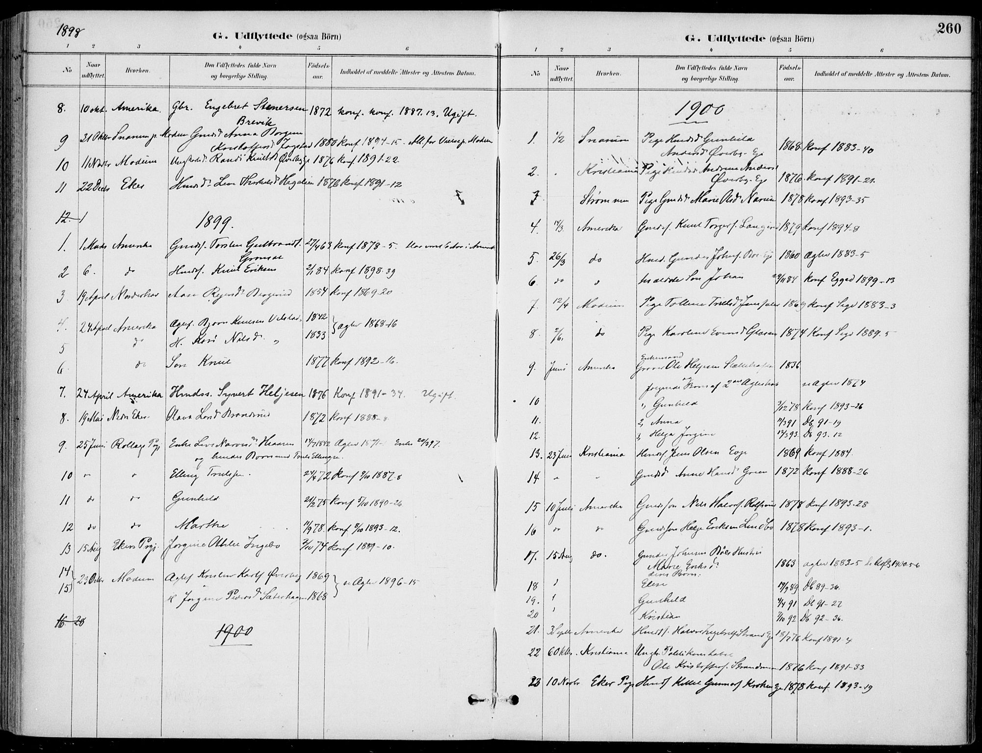 Sigdal kirkebøker, SAKO/A-245/F/Fb/L0001: Parish register (official) no. II 1, 1888-1900, p. 260