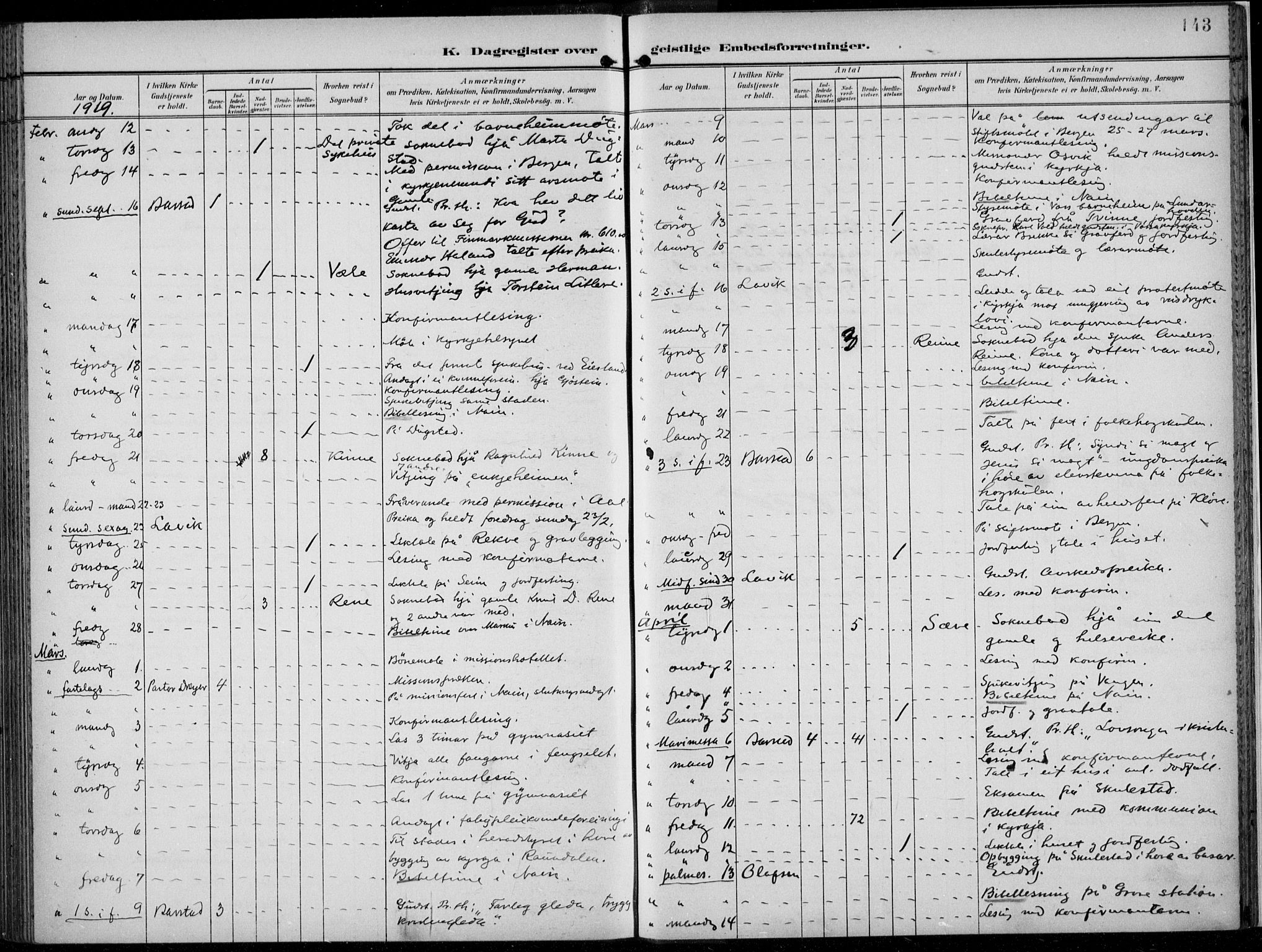 Voss sokneprestembete, SAB/A-79001/H/Haa: Parish register (official) no. F  1, 1898-1926, p. 143