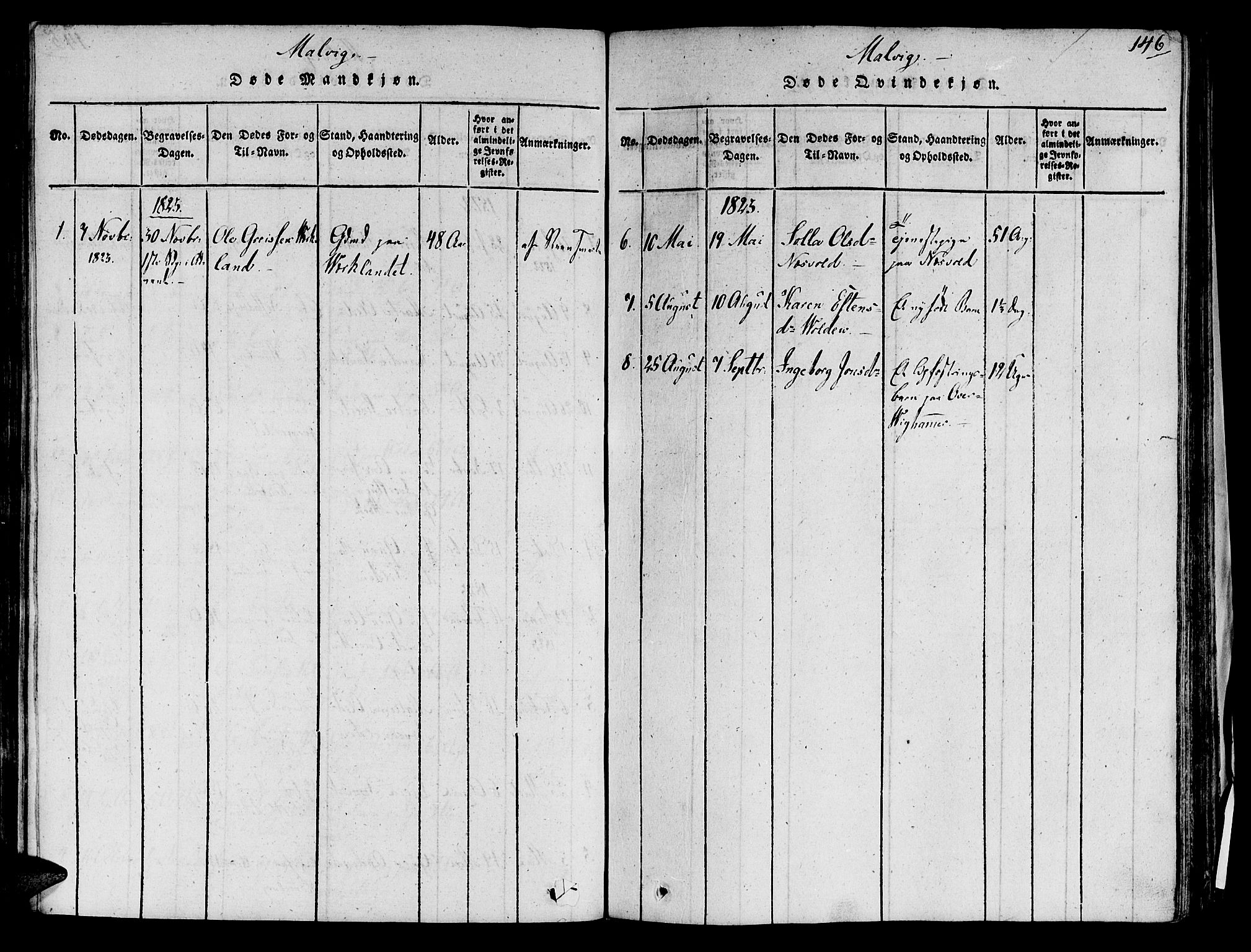 Ministerialprotokoller, klokkerbøker og fødselsregistre - Sør-Trøndelag, SAT/A-1456/606/L0284: Parish register (official) no. 606A03 /2, 1819-1823, p. 146