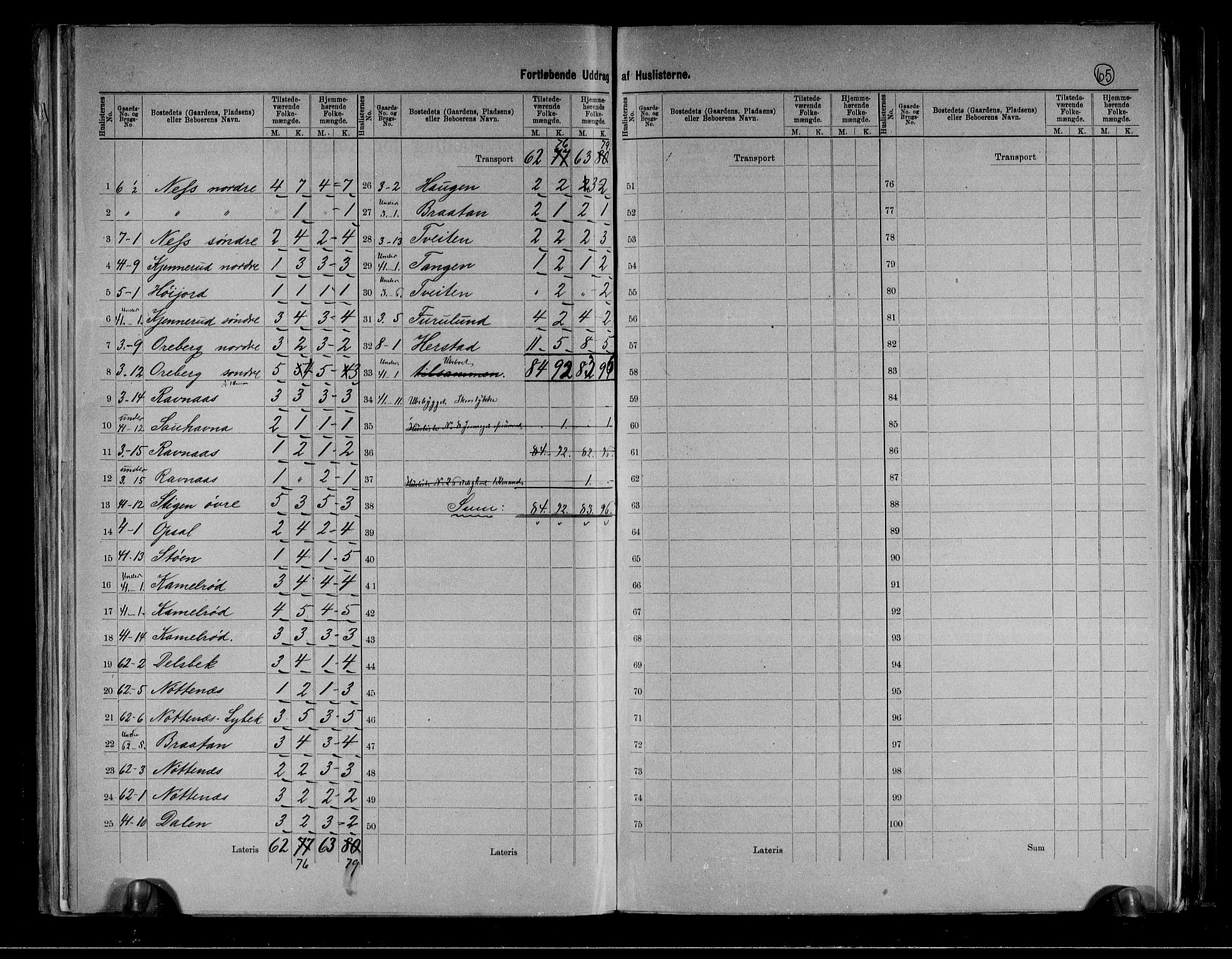 RA, 1891 census for 0714 Hof, 1891, p. 14