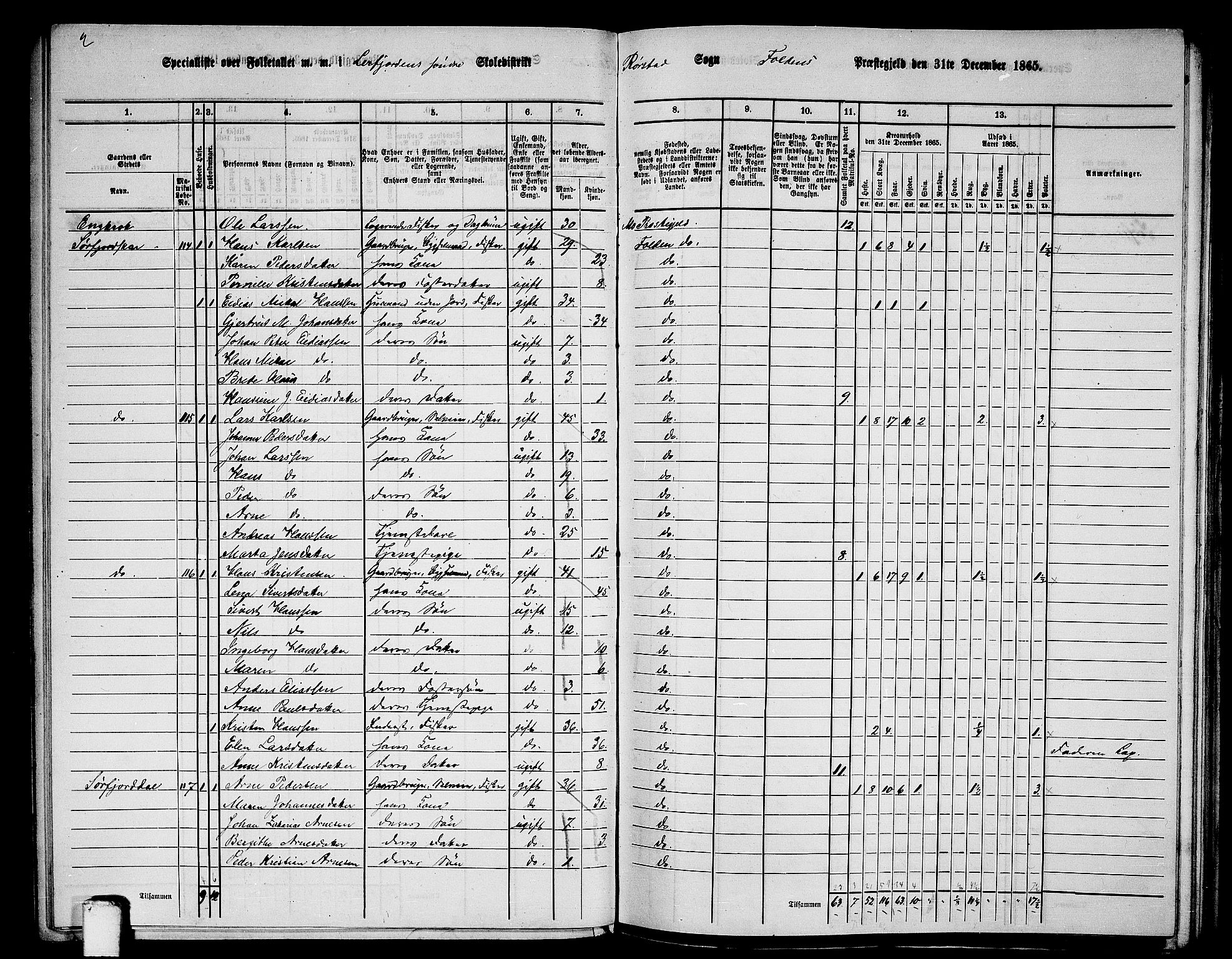 RA, 1865 census for Folda, 1865, p. 64