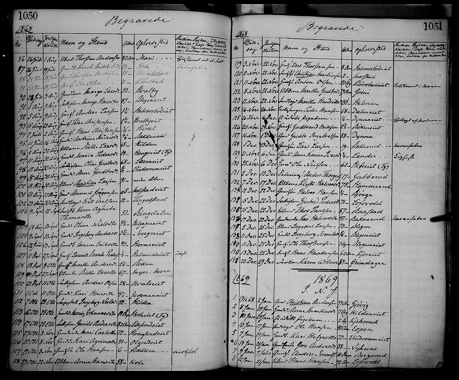 Gran prestekontor, SAH/PREST-112/H/Ha/Haa/L0012: Parish register (official) no. 12, 1856-1874, p. 1050-1051