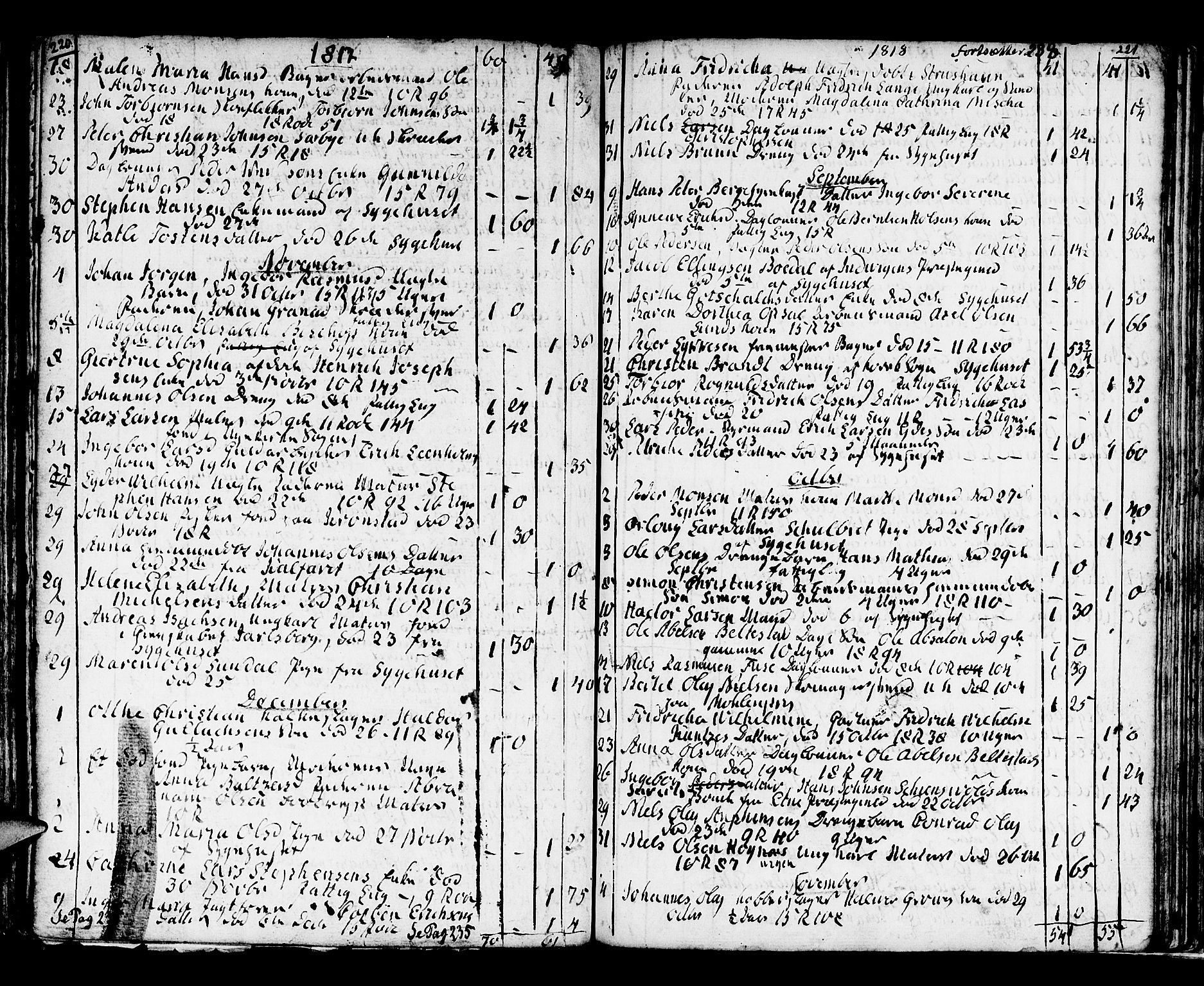 Domkirken sokneprestembete, SAB/A-74801/H/Haa/L0009: Parish register (official) no. A 9, 1776-1821, p. 220-221