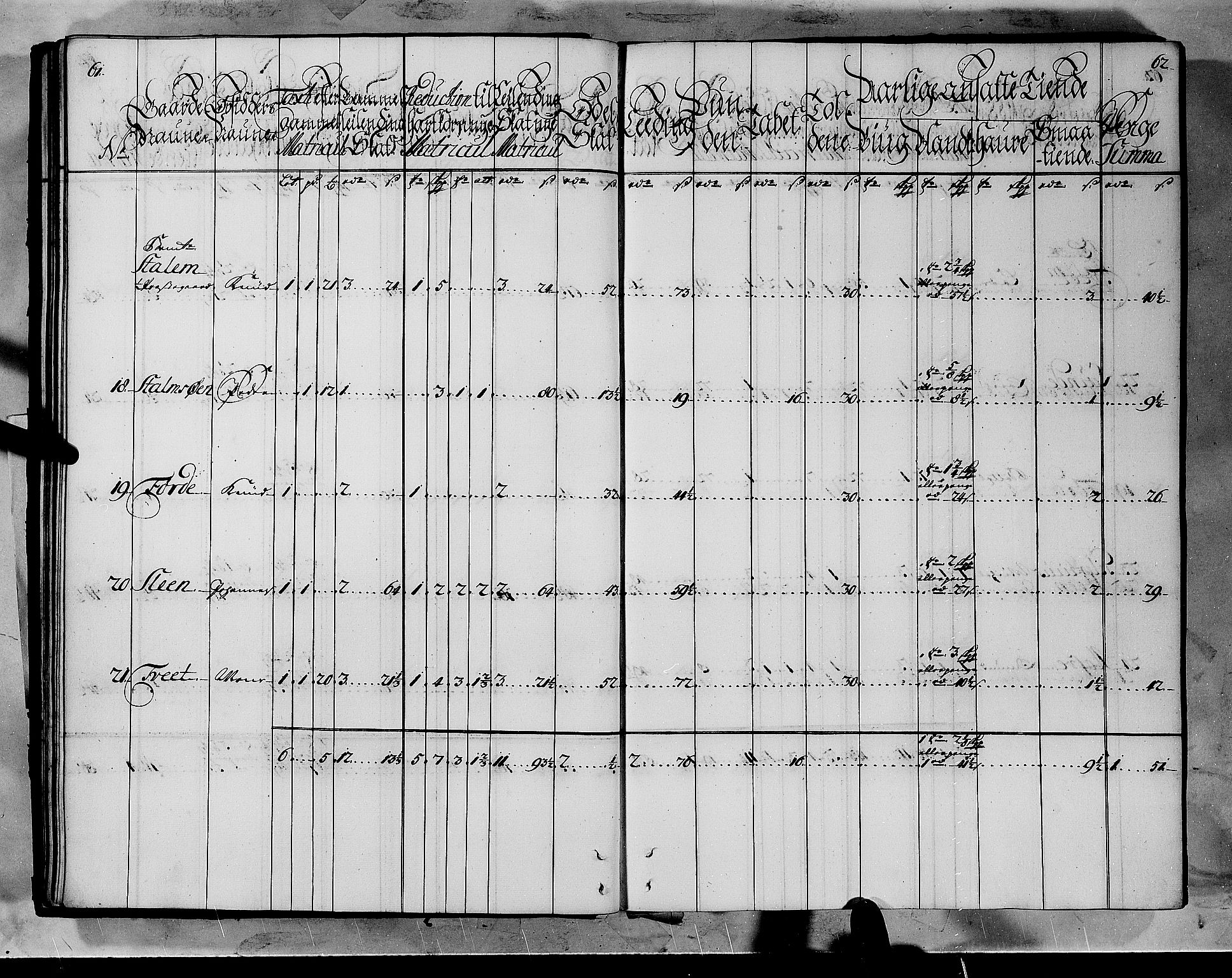 Rentekammeret inntil 1814, Realistisk ordnet avdeling, AV/RA-EA-4070/N/Nb/Nbf/L0145: Ytre Sogn matrikkelprotokoll, 1723, p. 33