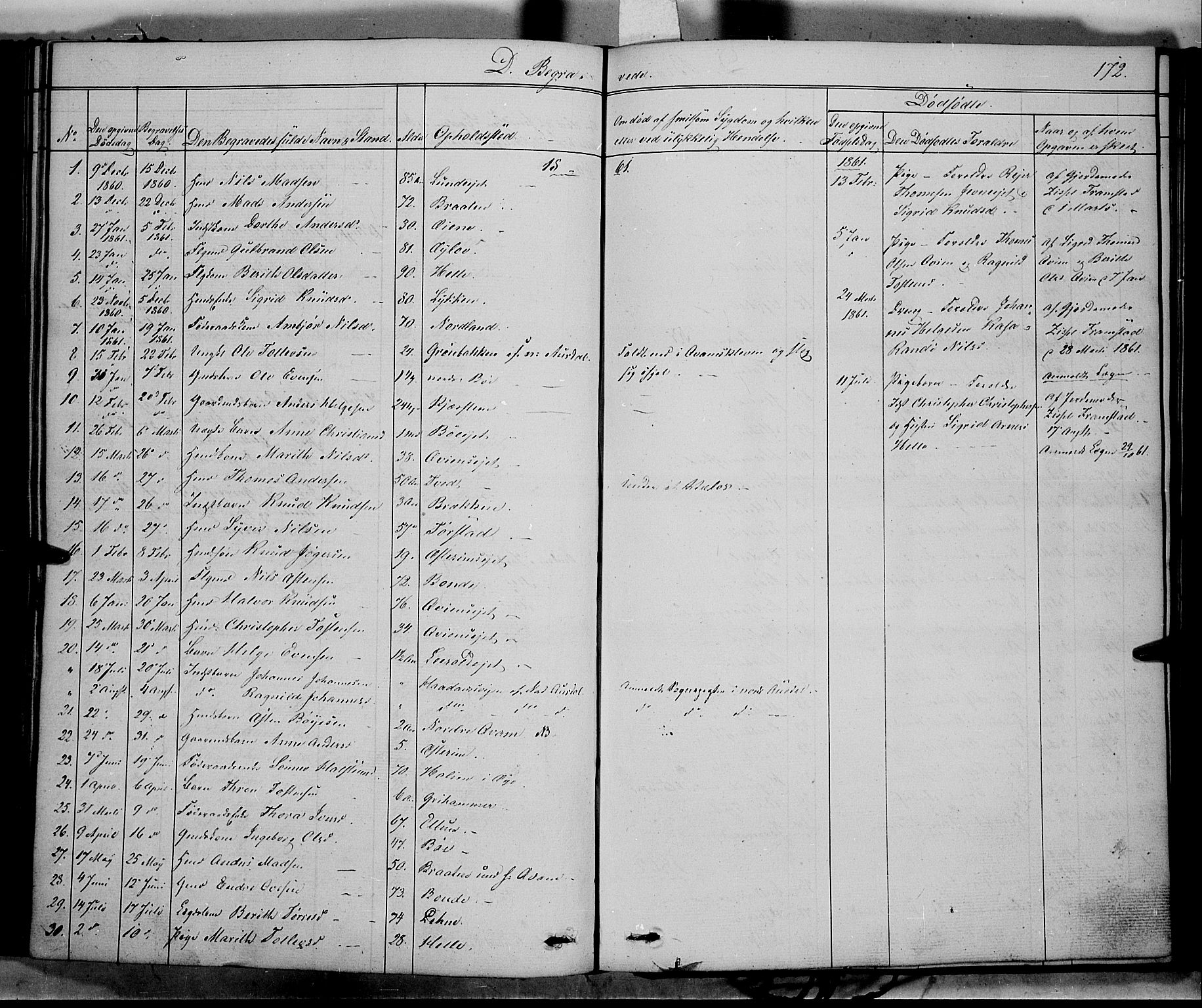 Vang prestekontor, Valdres, SAH/PREST-140/H/Ha/L0006: Parish register (official) no. 6, 1846-1864, p. 172