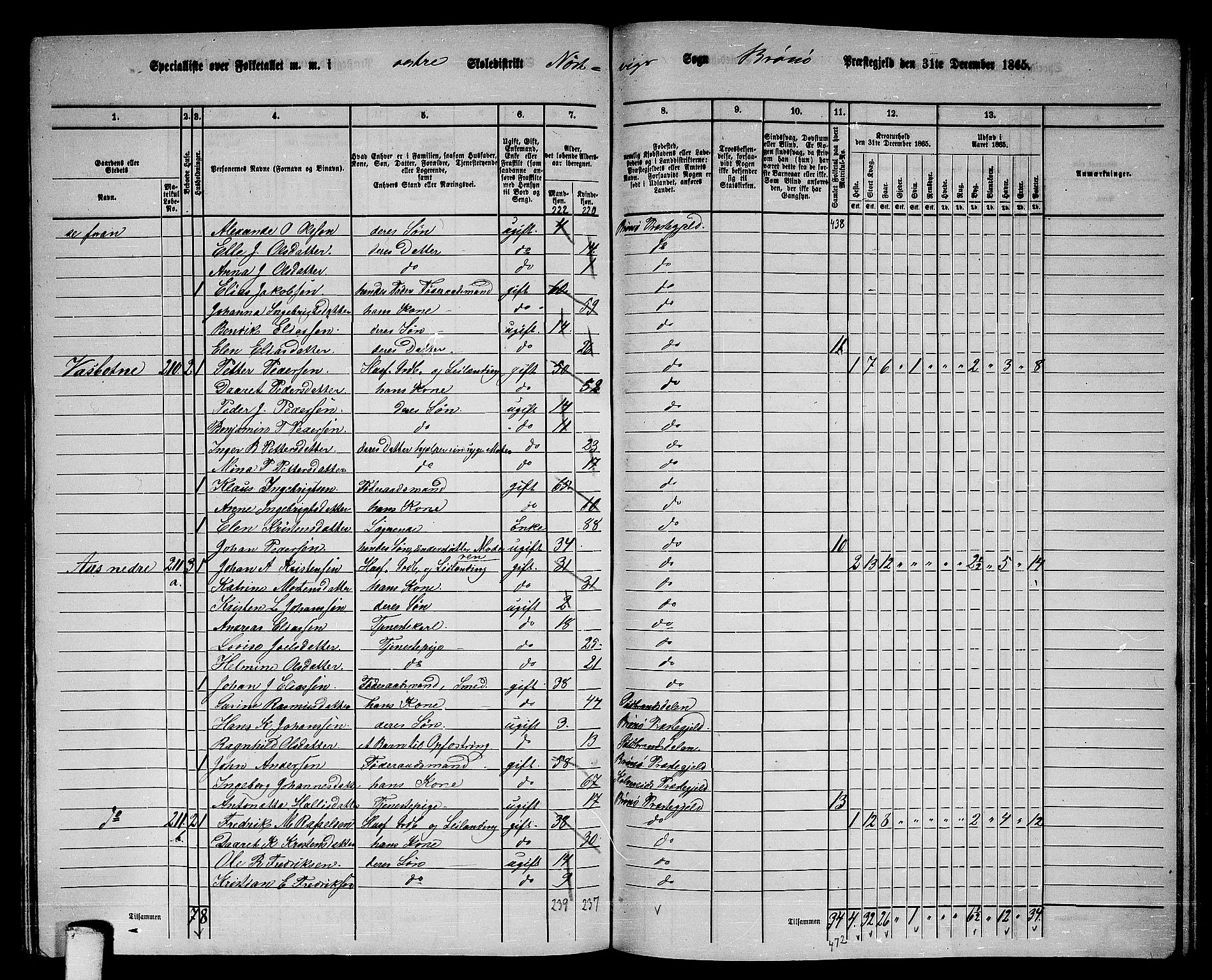 RA, 1865 census for Brønnøy, 1865, p. 188