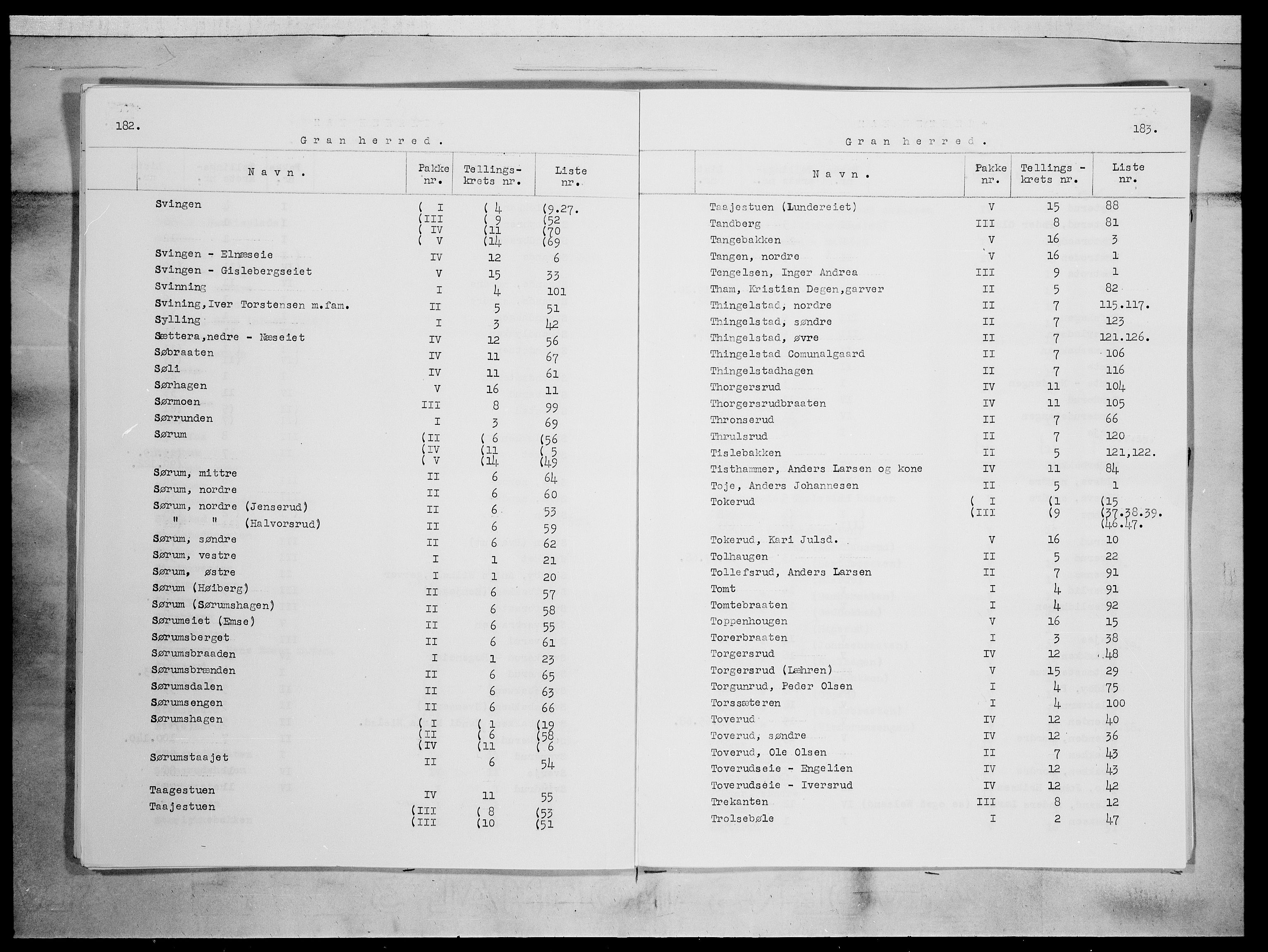 SAH, 1875 census for 0534P Gran, 1875, p. 16