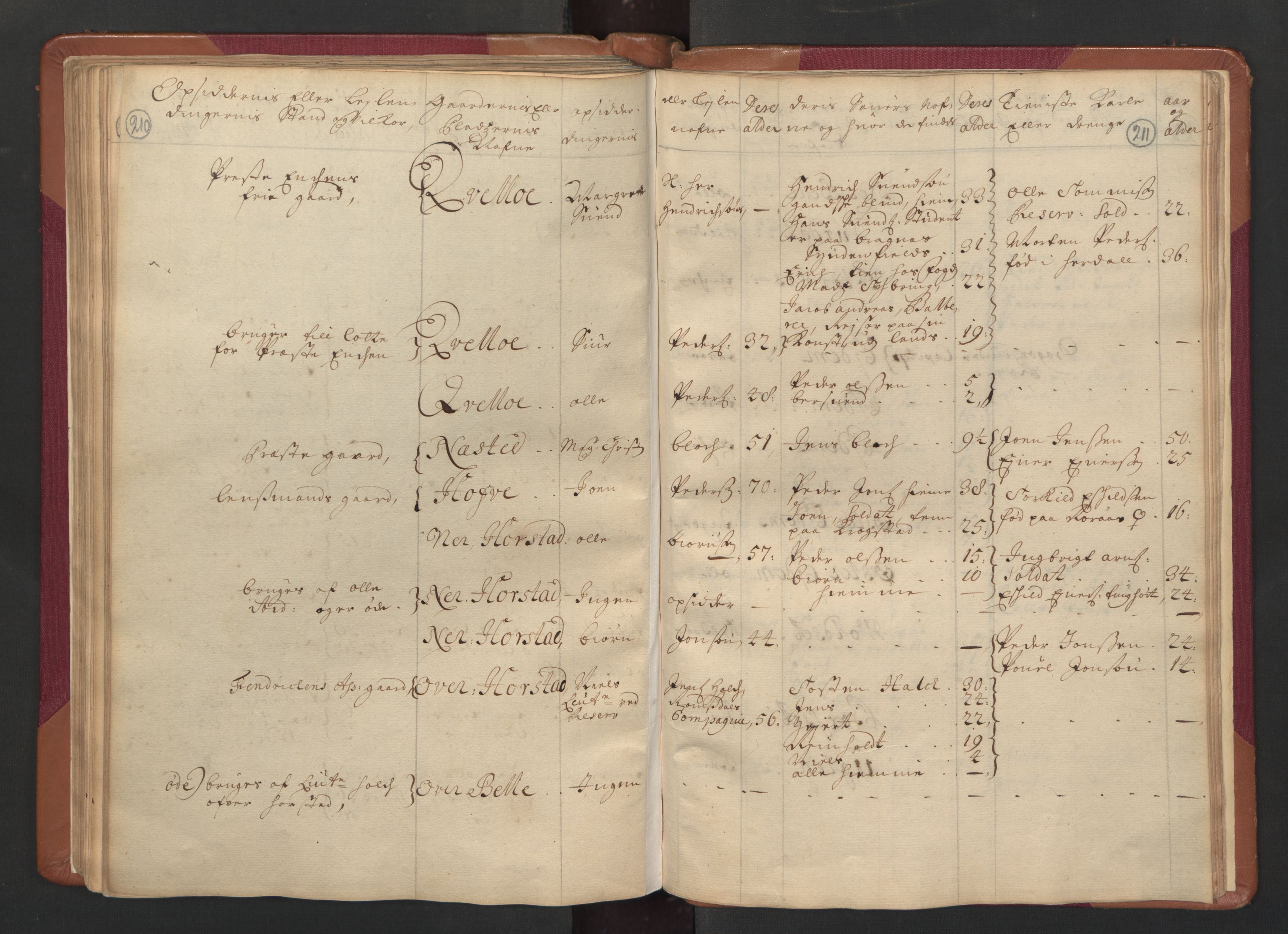 RA, Census (manntall) 1701, no. 14: Strinda and Selbu fogderi, 1701, p. 210-211