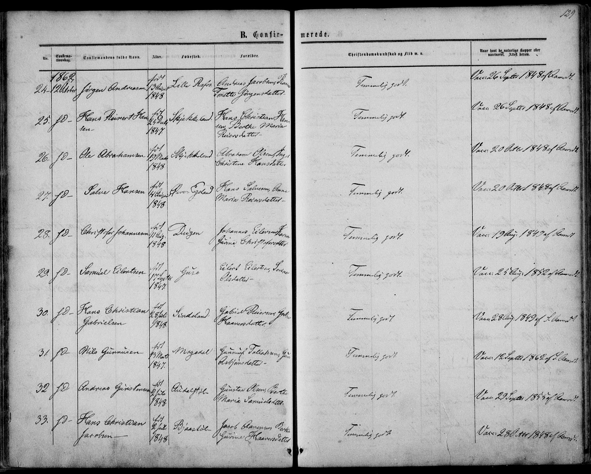 Kvinesdal sokneprestkontor, AV/SAK-1111-0026/F/Fa/Fab/L0006: Parish register (official) no. A 6, 1857-1869, p. 129