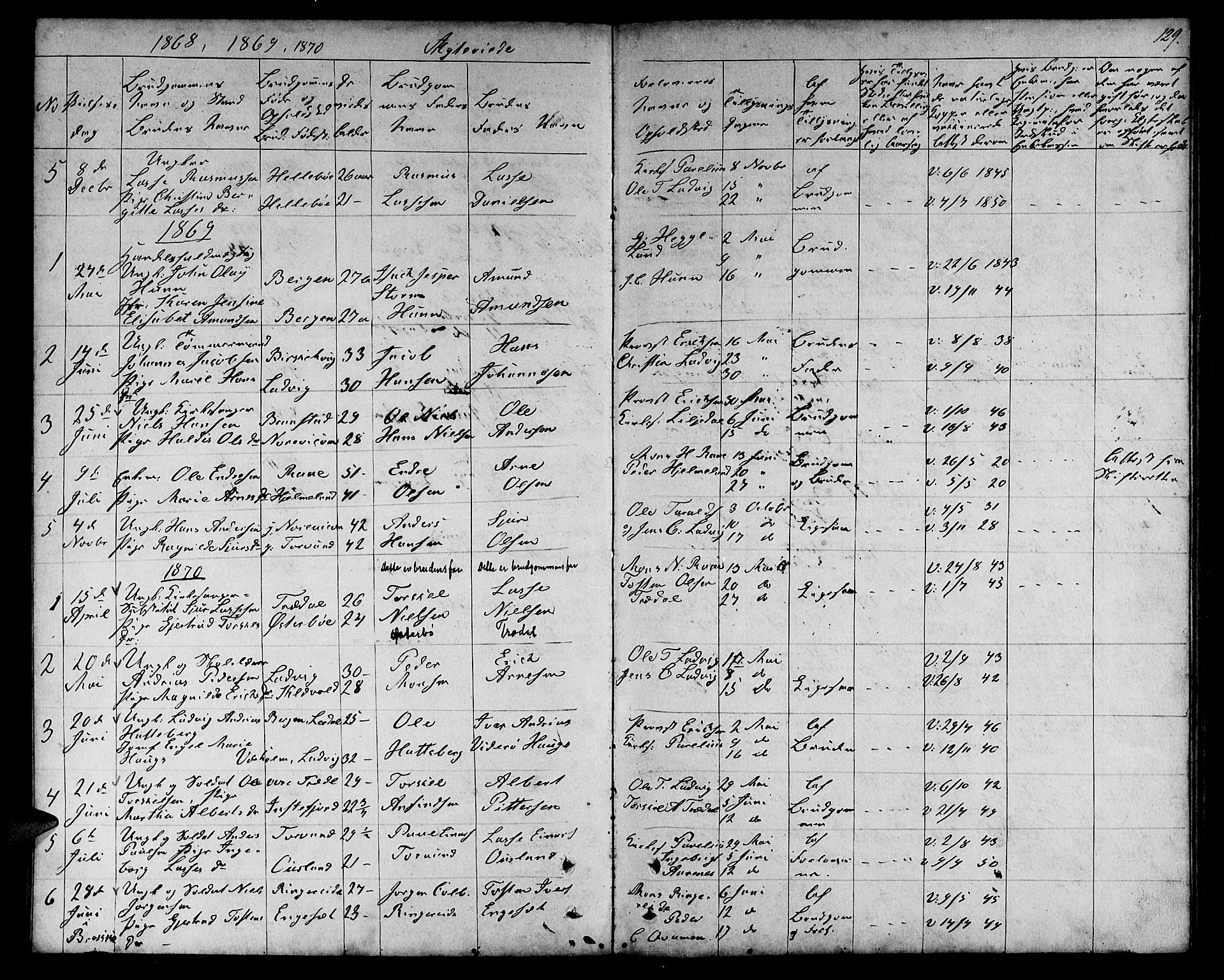 Lavik sokneprestembete, SAB/A-80901: Parish register (copy) no. A 1, 1854-1881, p. 129