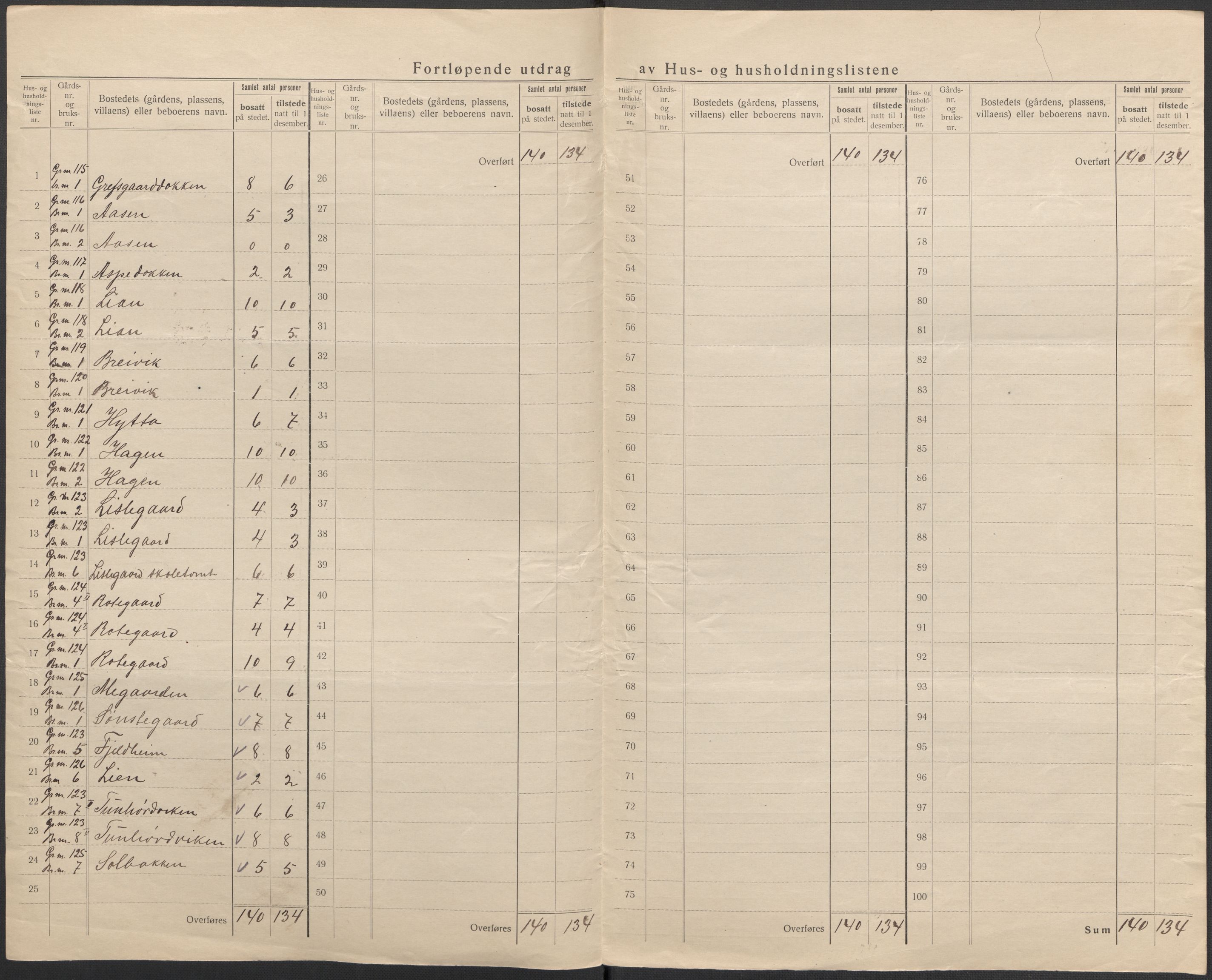 SAKO, 1920 census for Nore, 1920, p. 30