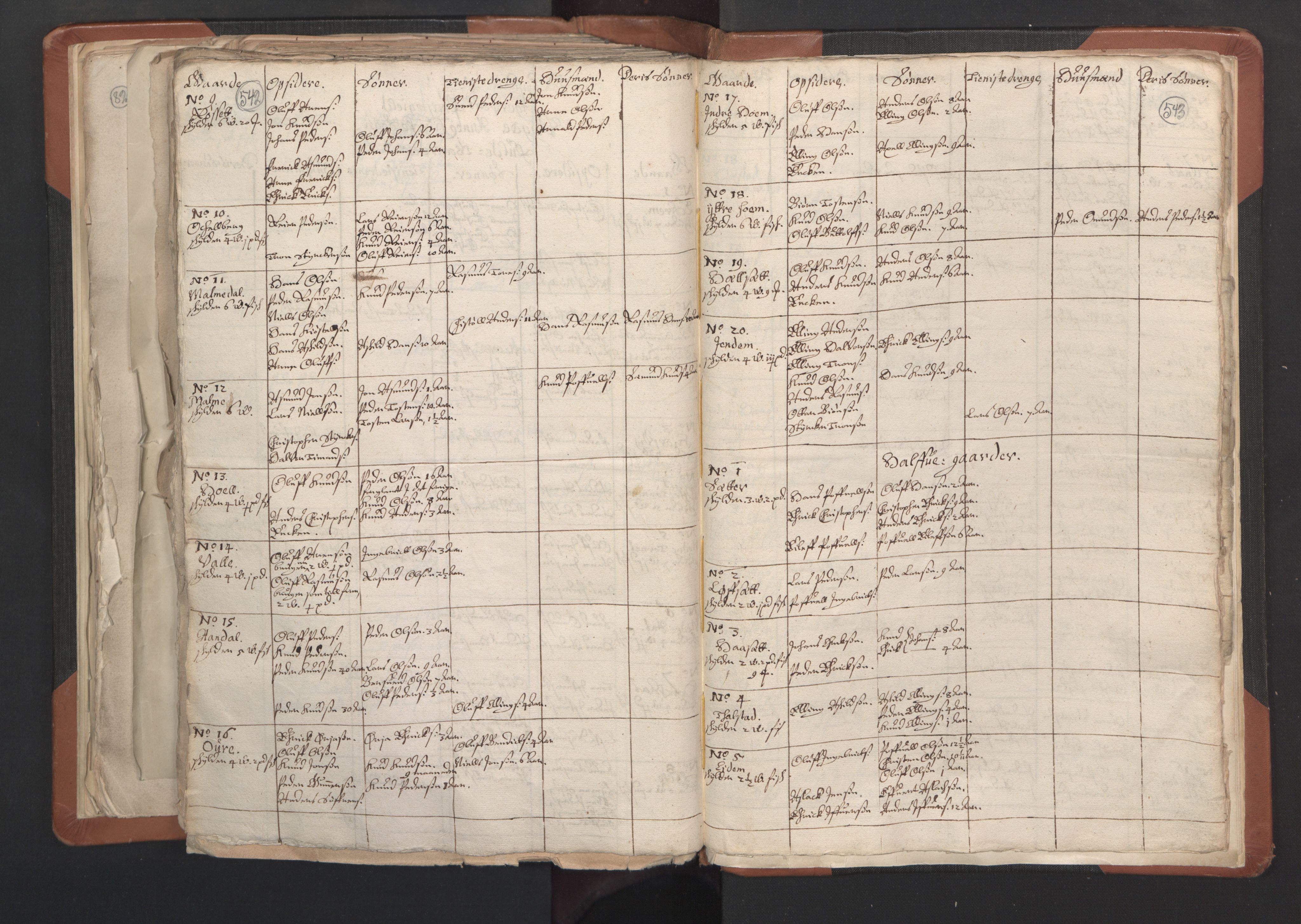 RA, Vicar's Census 1664-1666, no. 27: Romsdal deanery, 1664-1666, p. 542-543