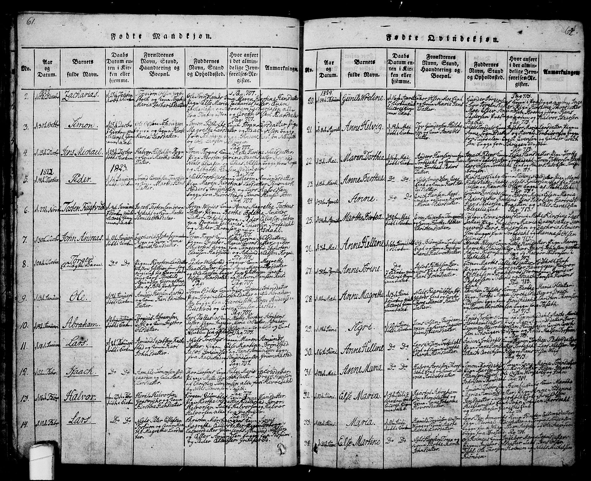 Bamble kirkebøker, SAKO/A-253/G/Ga/L0005: Parish register (copy) no. I 5, 1814-1855, p. 61-62