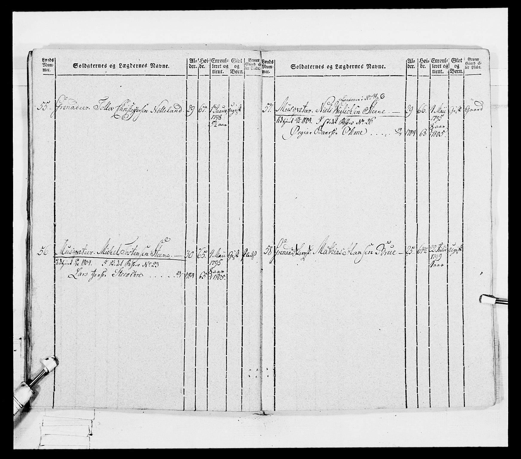 Generalitets- og kommissariatskollegiet, Det kongelige norske kommissariatskollegium, AV/RA-EA-5420/E/Eh/L0096: Bergenhusiske nasjonale infanteriregiment, 1791-1803, p. 403