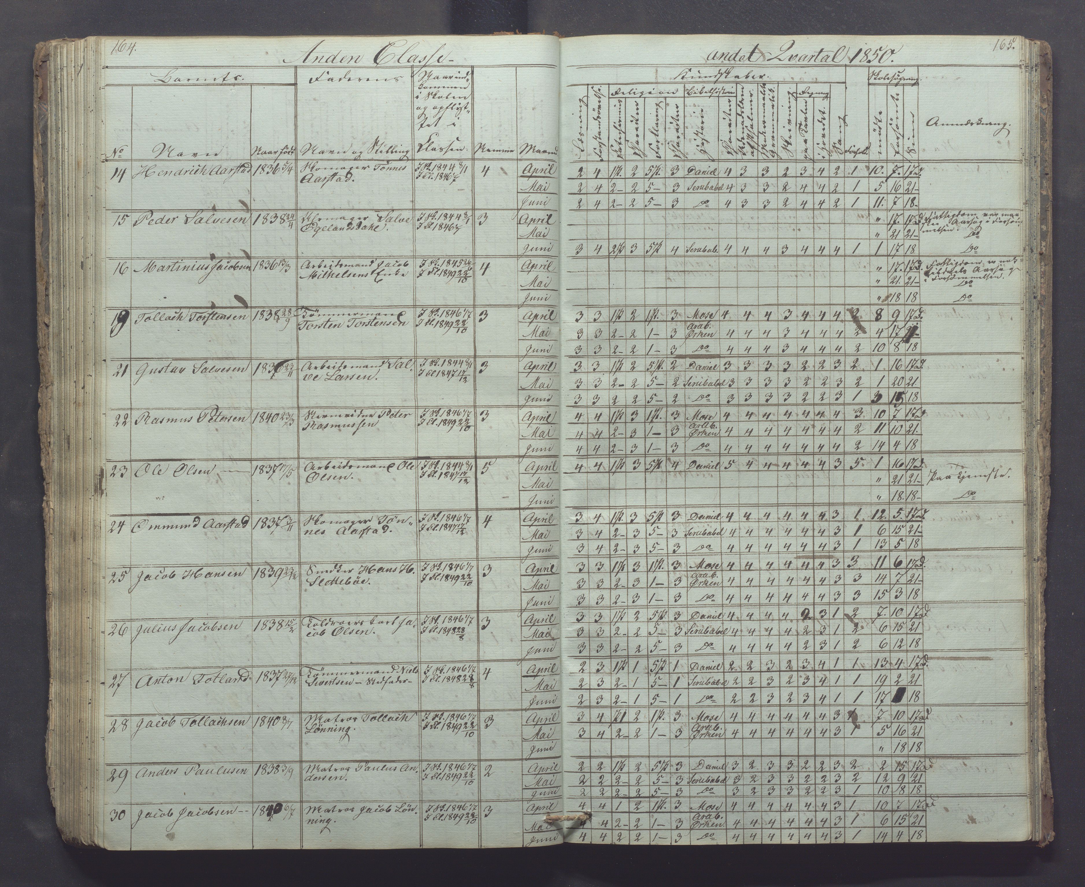 Egersund kommune (Ladested) - Egersund almueskole/folkeskole, IKAR/K-100521/H/L0002: Skoleprotokoll - Faste Almueskole, 2. klasse, 1844-1852, p. 164-165