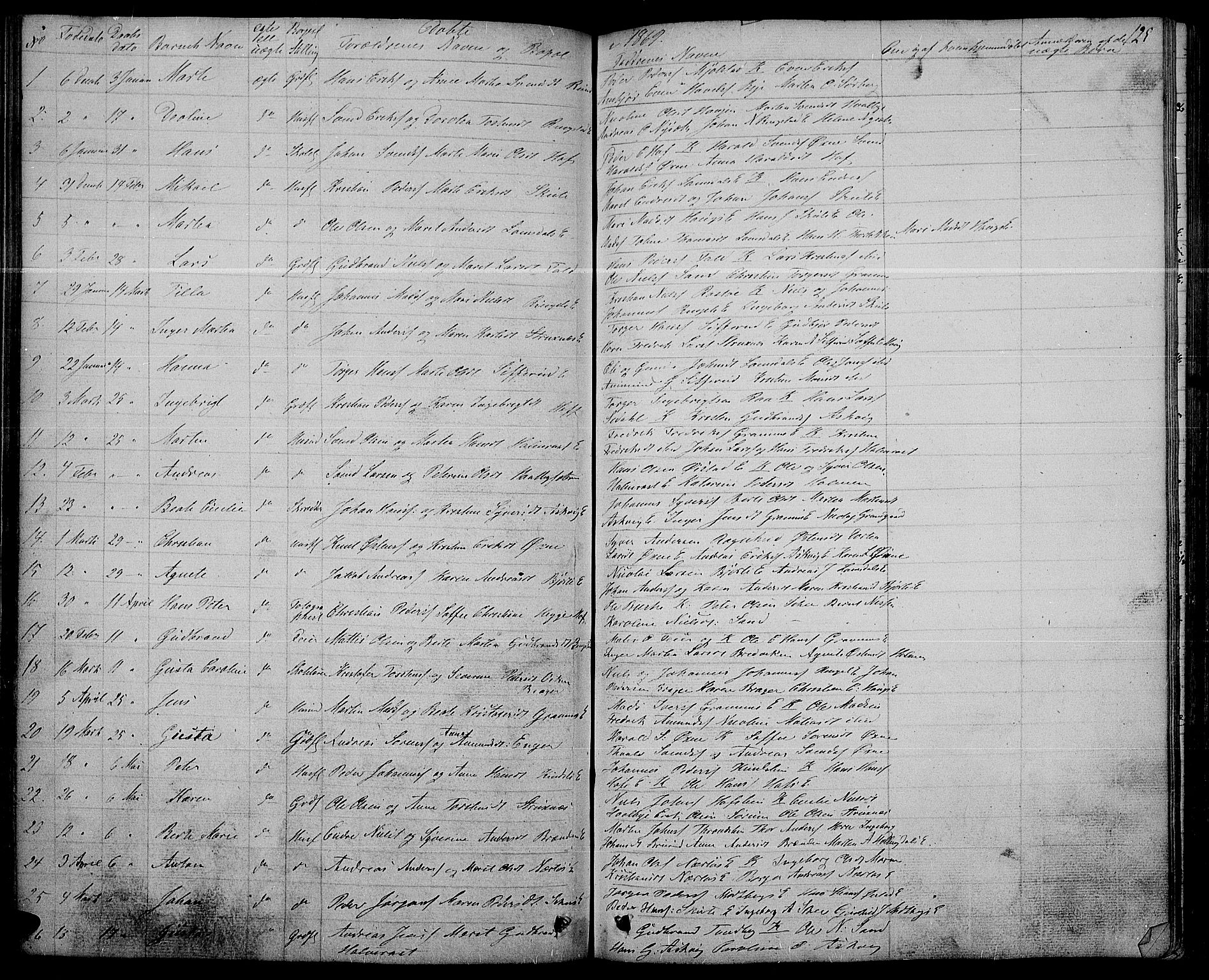 Søndre Land prestekontor, AV/SAH-PREST-122/L/L0001: Parish register (copy) no. 1, 1849-1883, p. 125