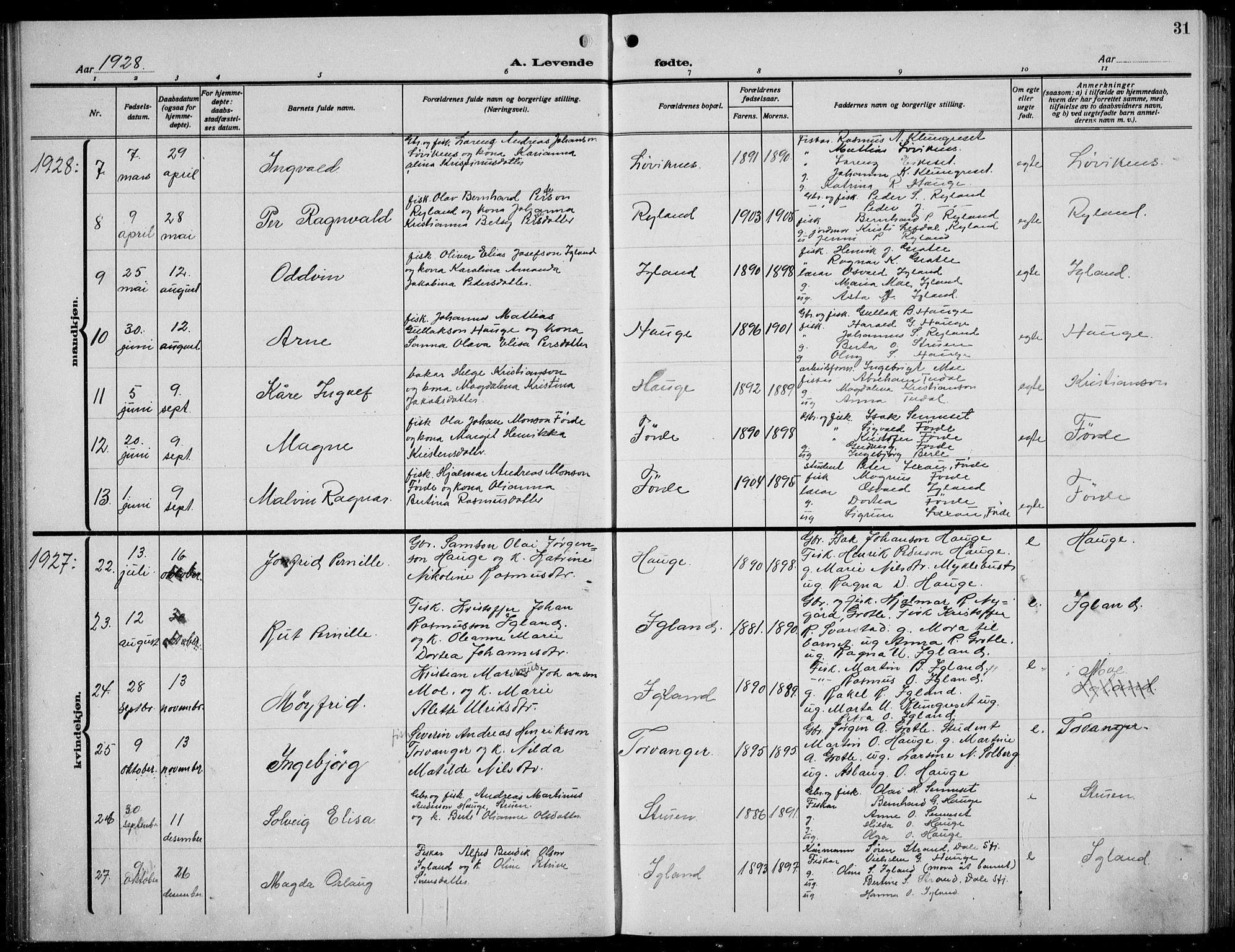 Bremanger sokneprestembete, AV/SAB-A-82201/H/Hab/Habc/L0002: Parish register (copy) no. C  2, 1920-1936, p. 31