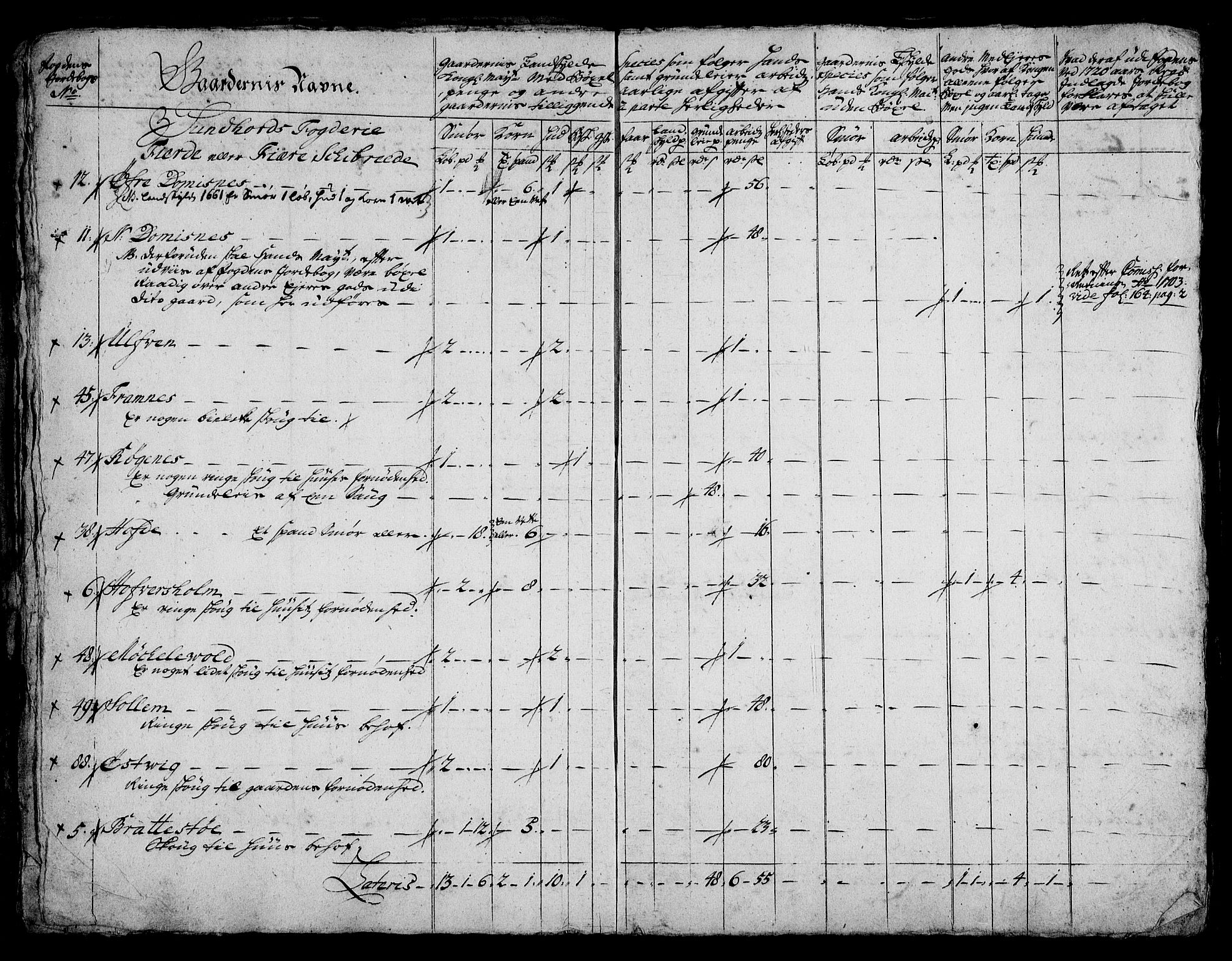 Rentekammeret inntil 1814, Realistisk ordnet avdeling, AV/RA-EA-4070/On/L0005: [Jj 6]: Forskjellige dokumenter om Halsnøy klosters gods, 1697-1770, p. 152