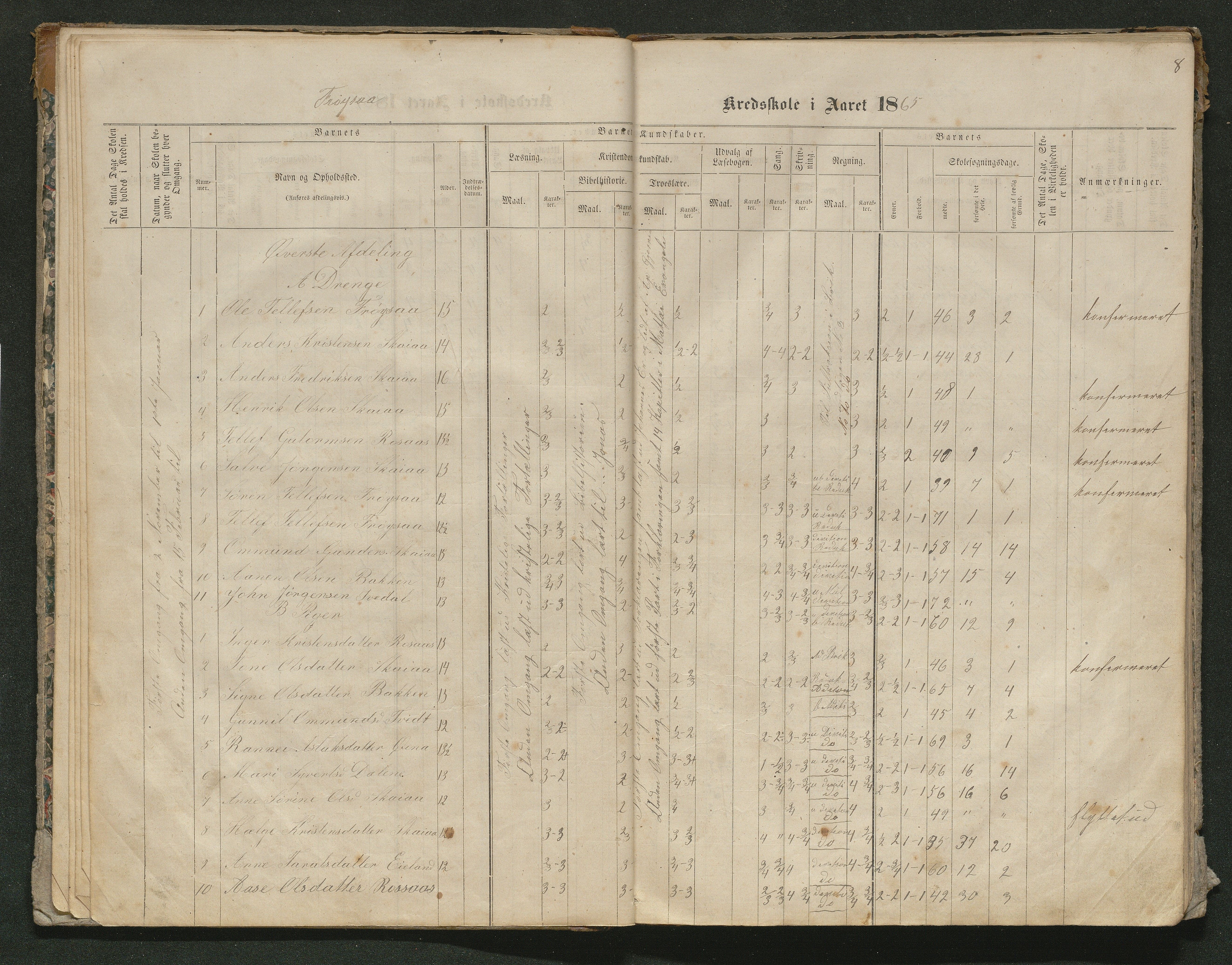 Iveland kommune, De enkelte kretsene/Skolene, AAKS/KA0935-550/A_10/L0005: Skoleprotokoll for Frøyså og Mykland krets, 1864-1881, p. 8