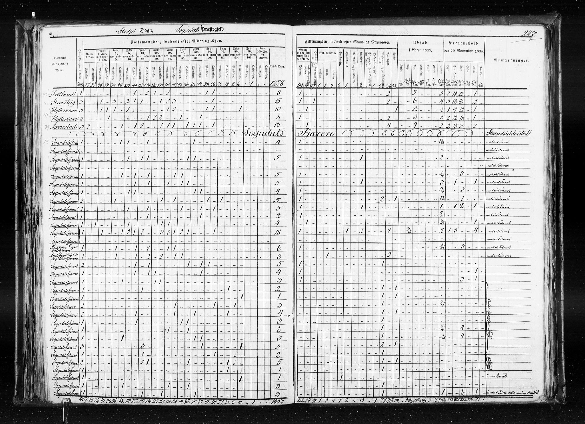 RA, Census 1835, vol. 7: Søndre Bergenhus amt og Nordre Bergenhus amt, 1835, p. 247