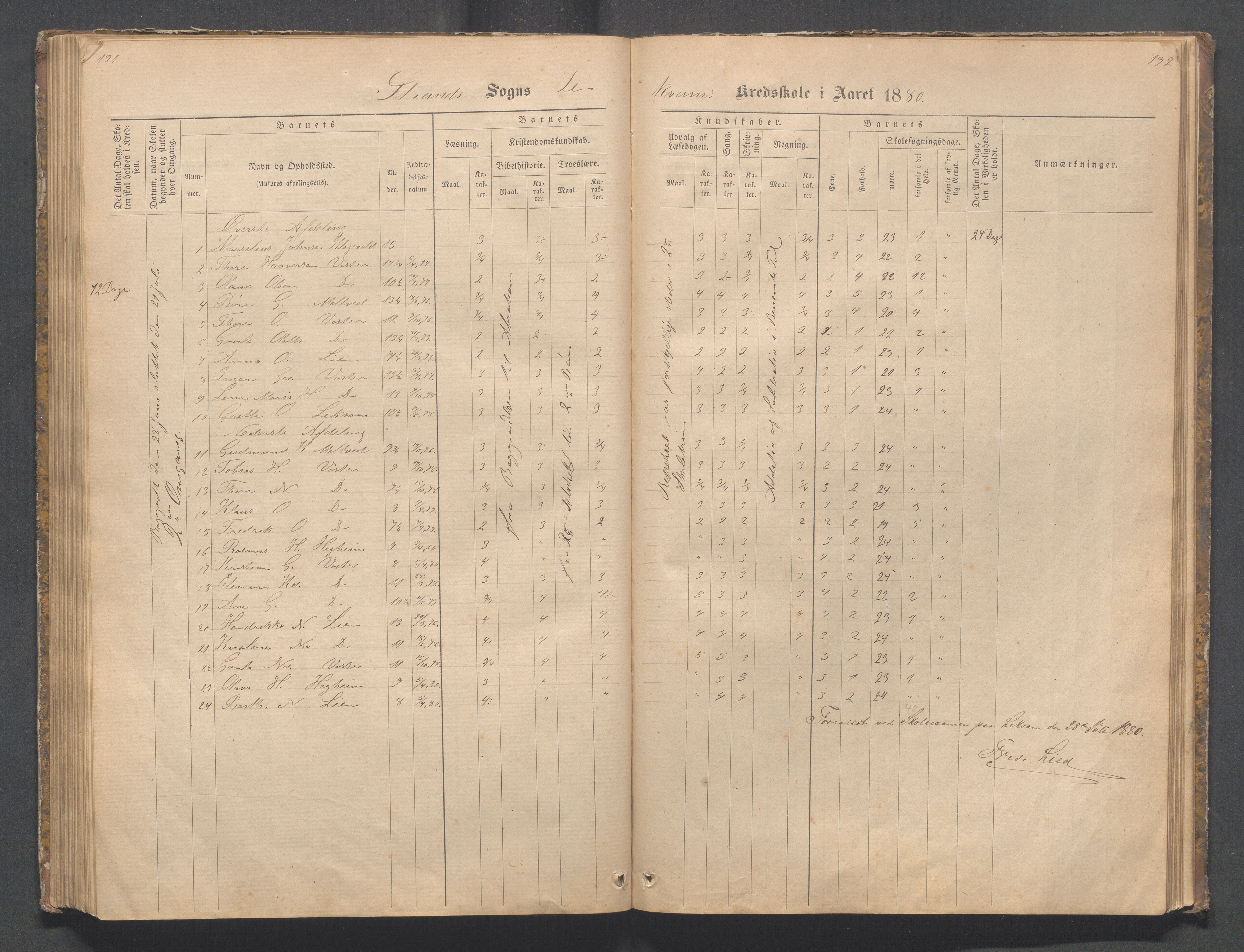 Strand kommune - Bjørheimsbygd skole, IKAR/A-147/H/L0001: Skoleprotokoll for Bjørheimsbygd,Lekvam og Hidle krets, 1873-1884, p. 191-192