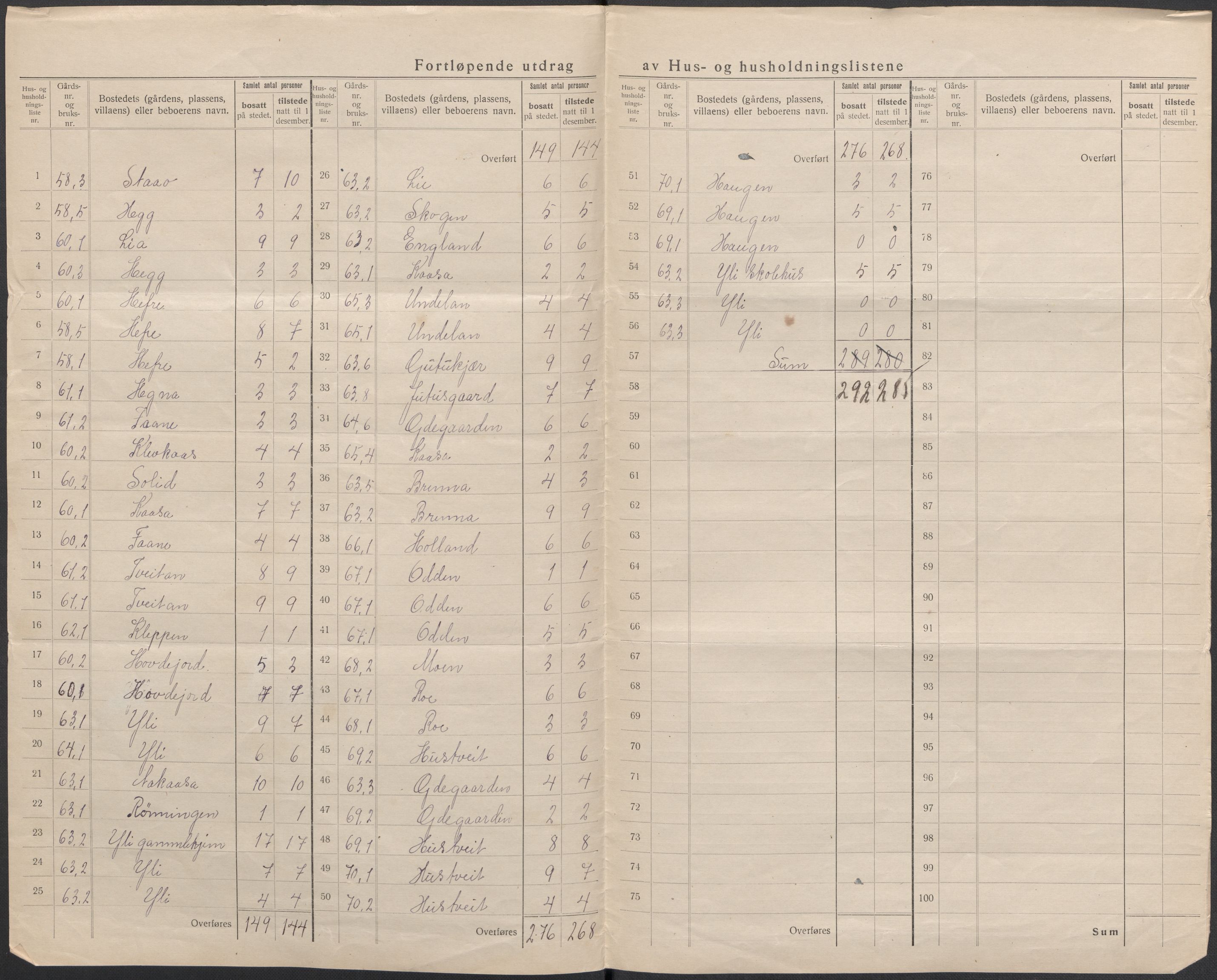 SAKO, 1920 census for Heddal, 1920, p. 26
