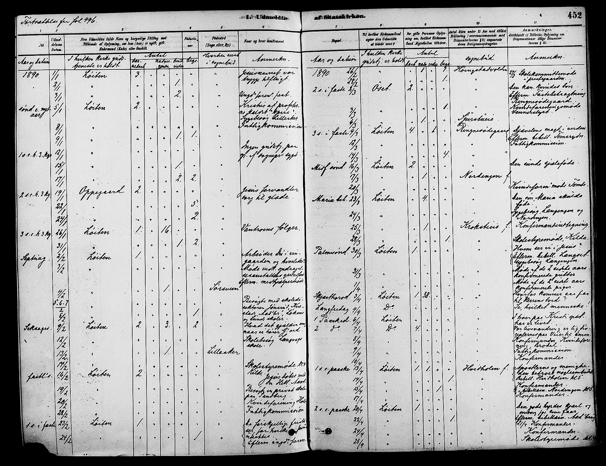 Løten prestekontor, AV/SAH-PREST-022/K/Ka/L0009: Parish register (official) no. 9, 1878-1891, p. 452