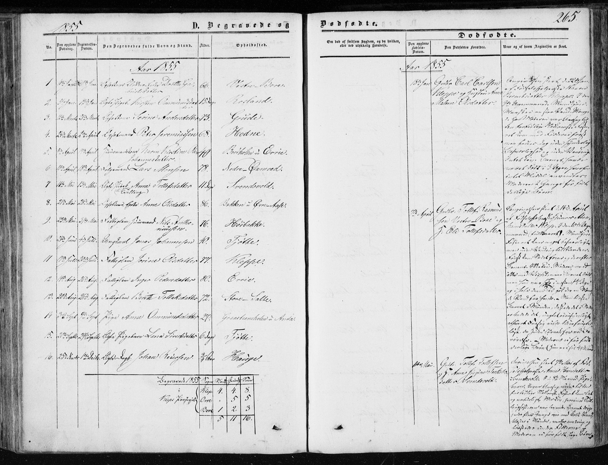 Klepp sokneprestkontor, SAST/A-101803/001/3/30BA/L0005: Parish register (official) no. A 5, 1853-1870, p. 265