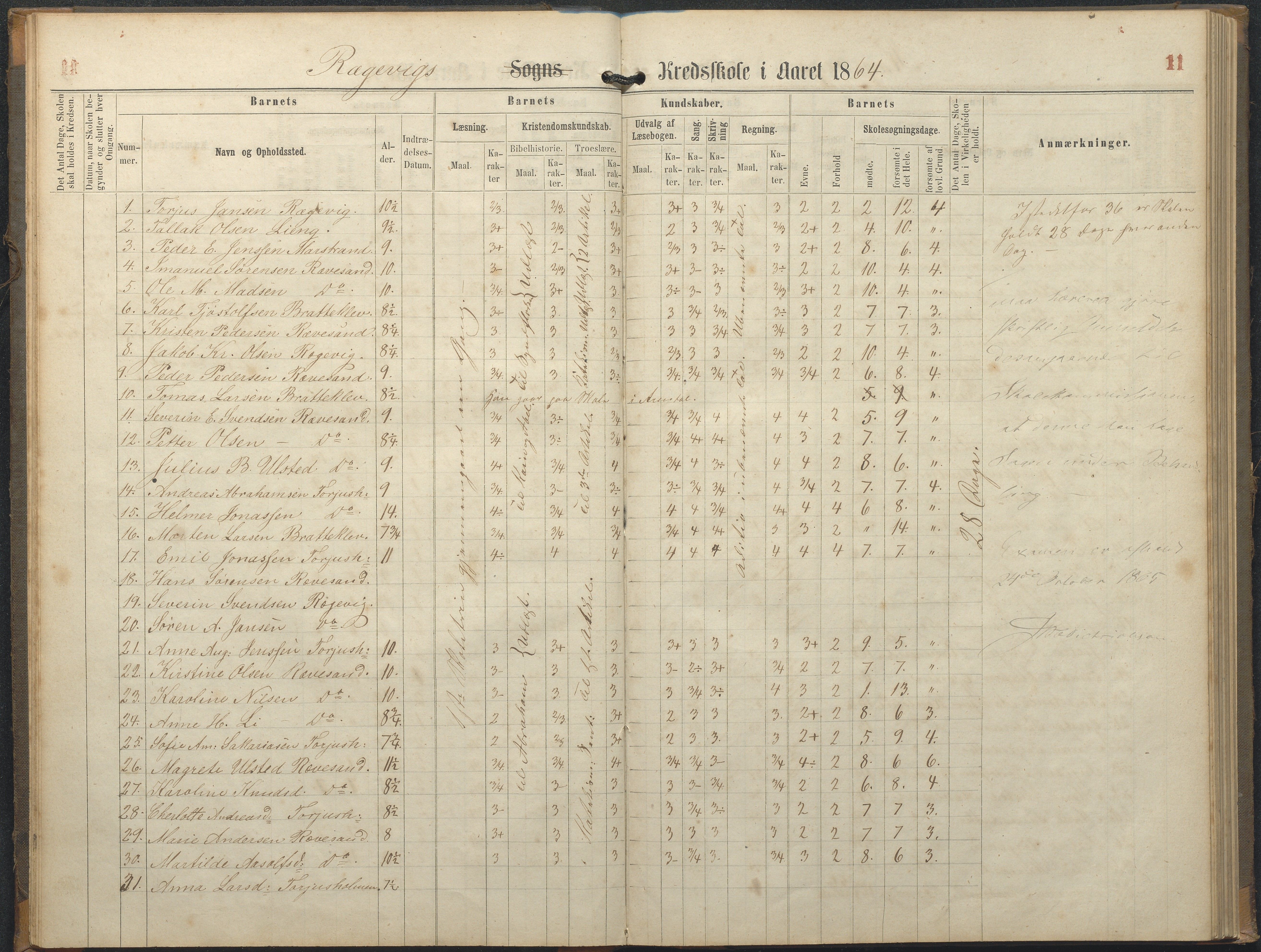 Tromøy kommune frem til 1971, AAKS/KA0921-PK/04/L0064: Rægevik - Karakterprotokoll, 1863-1886, p. 11