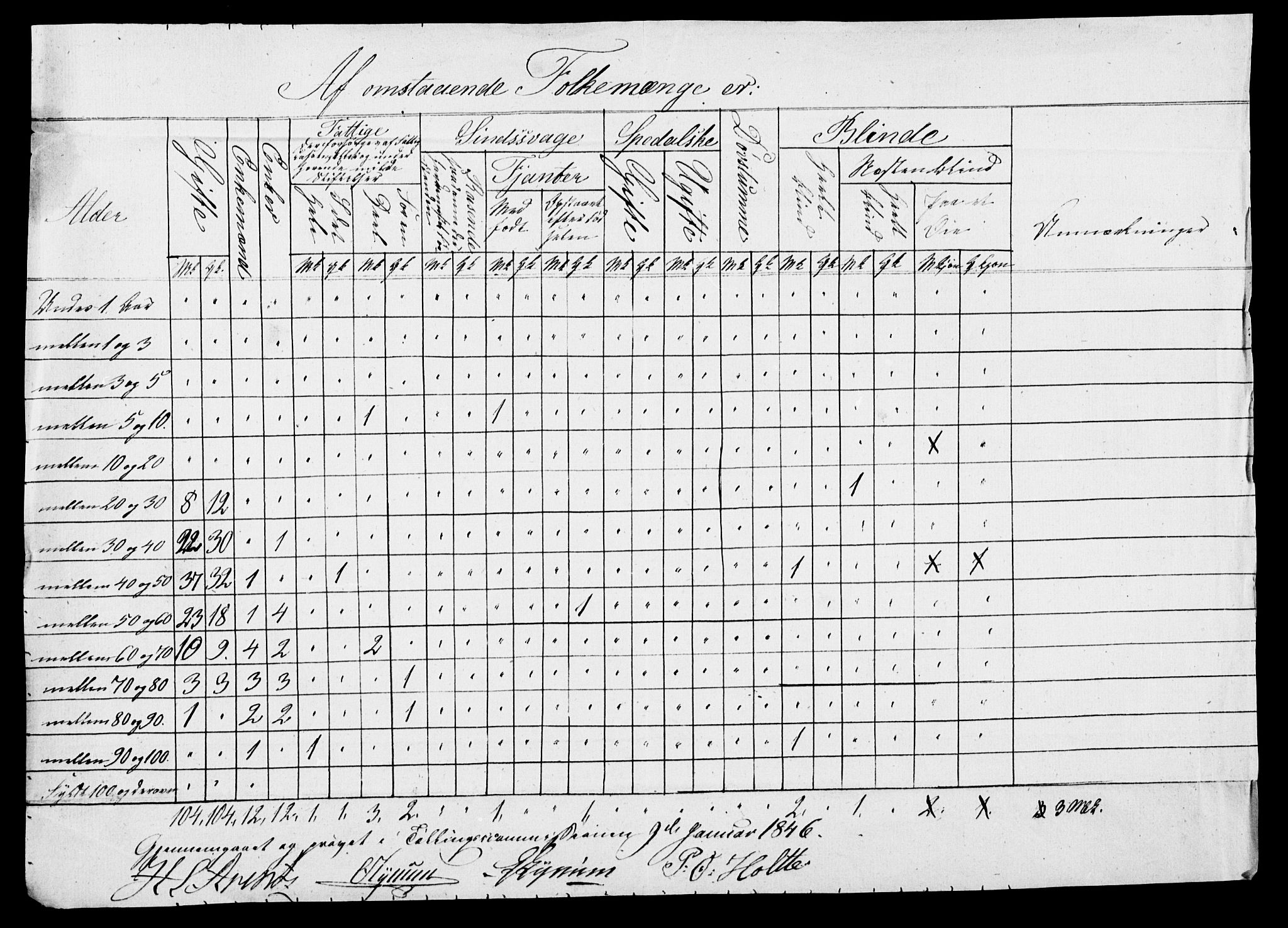 , Census 1835 for Skogn, 1835, p. 10