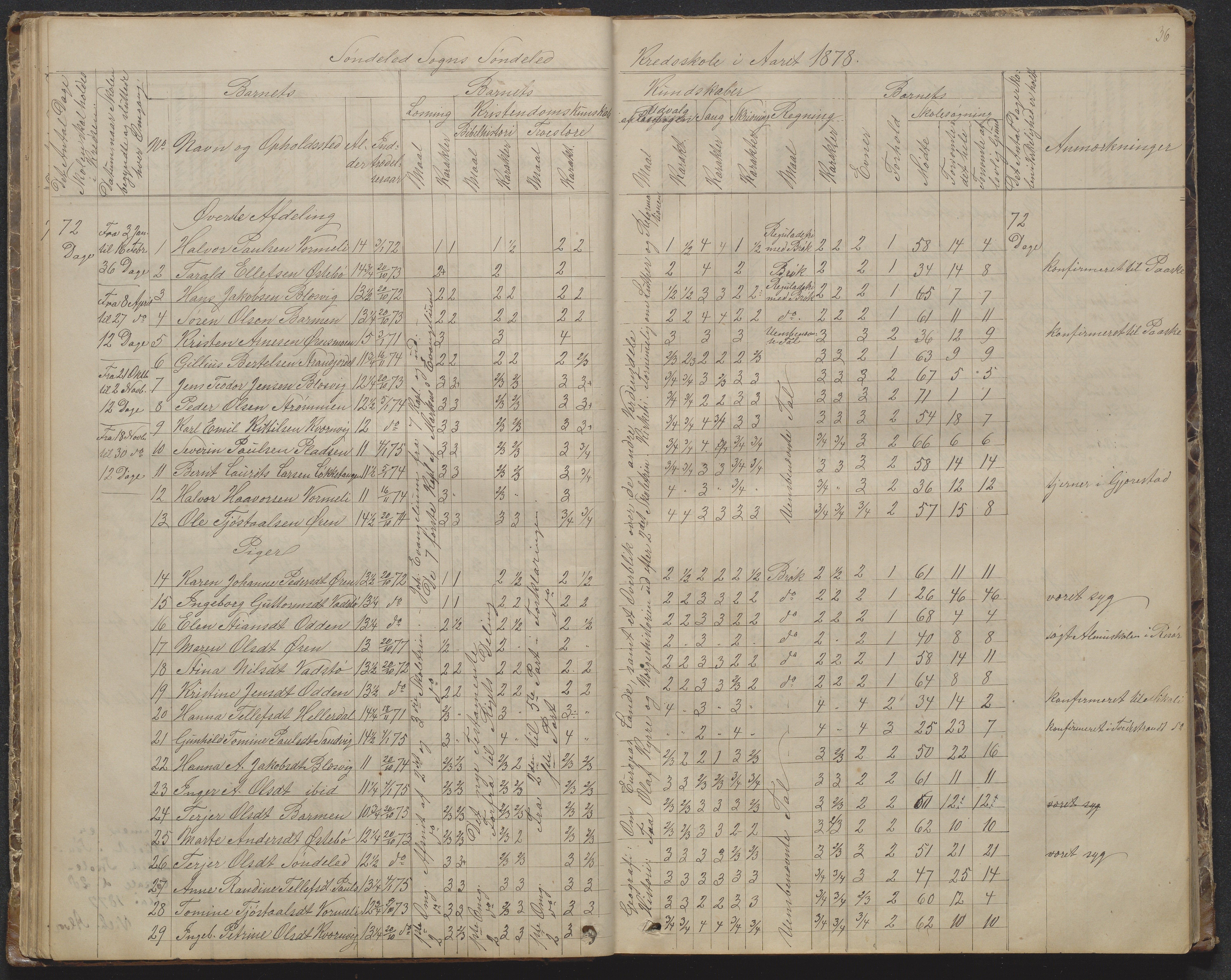 Søndeled kommune, AAKS/KA0913-PK/1/05/05f/L0002: Skoleprotokoll, 1862-1895, p. 36